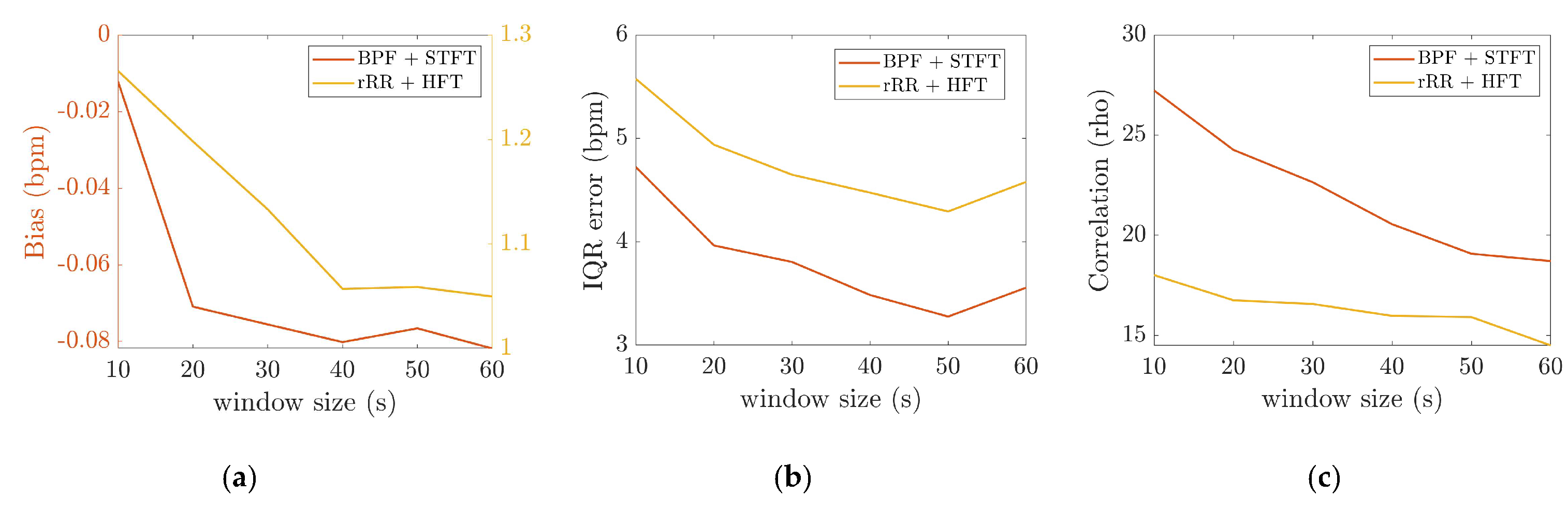 Sensors 21 05651 g006 550