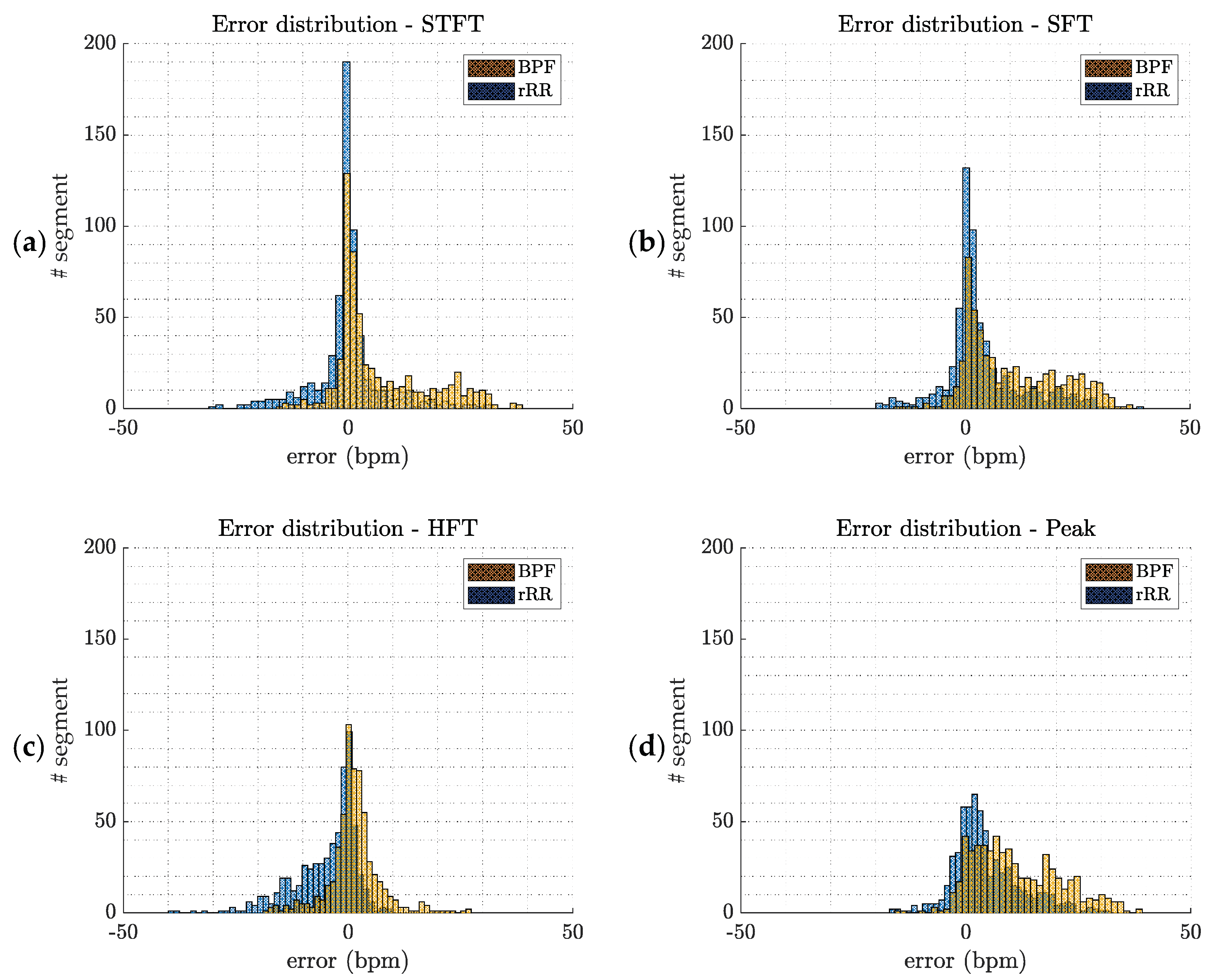 Sensors 21 05651 g0a1 550