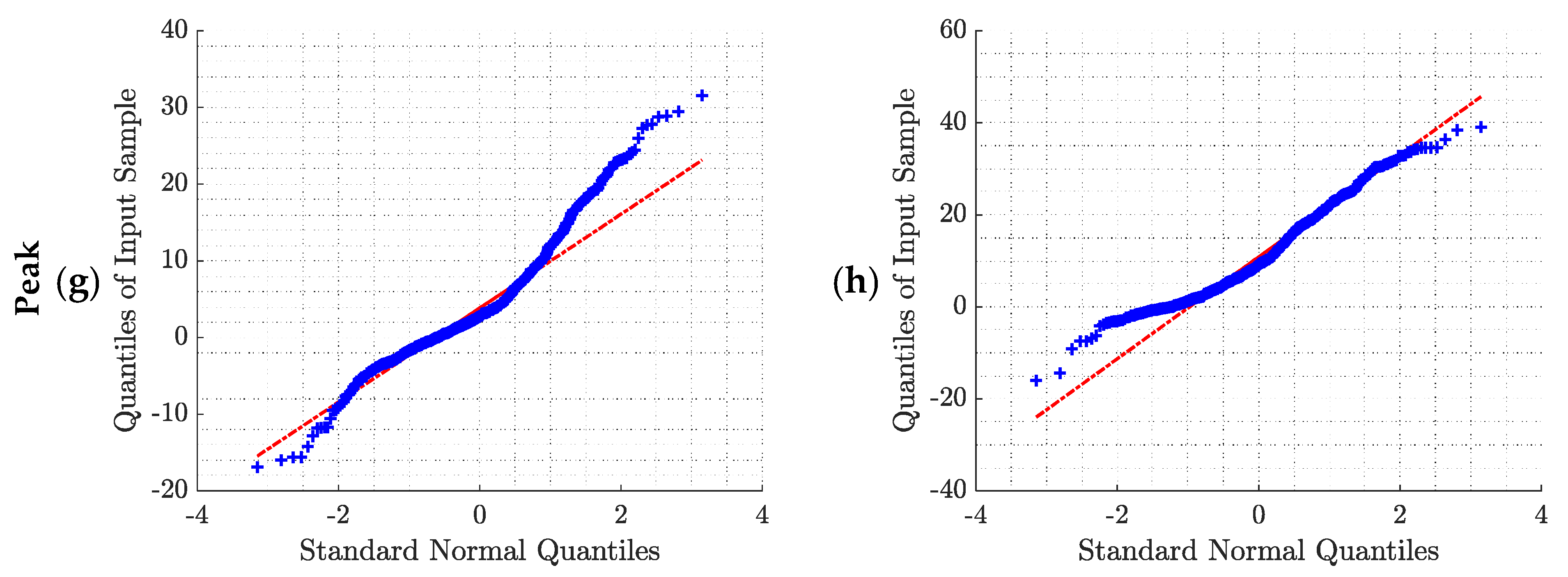 Sensors 21 05651 g0a2b 550