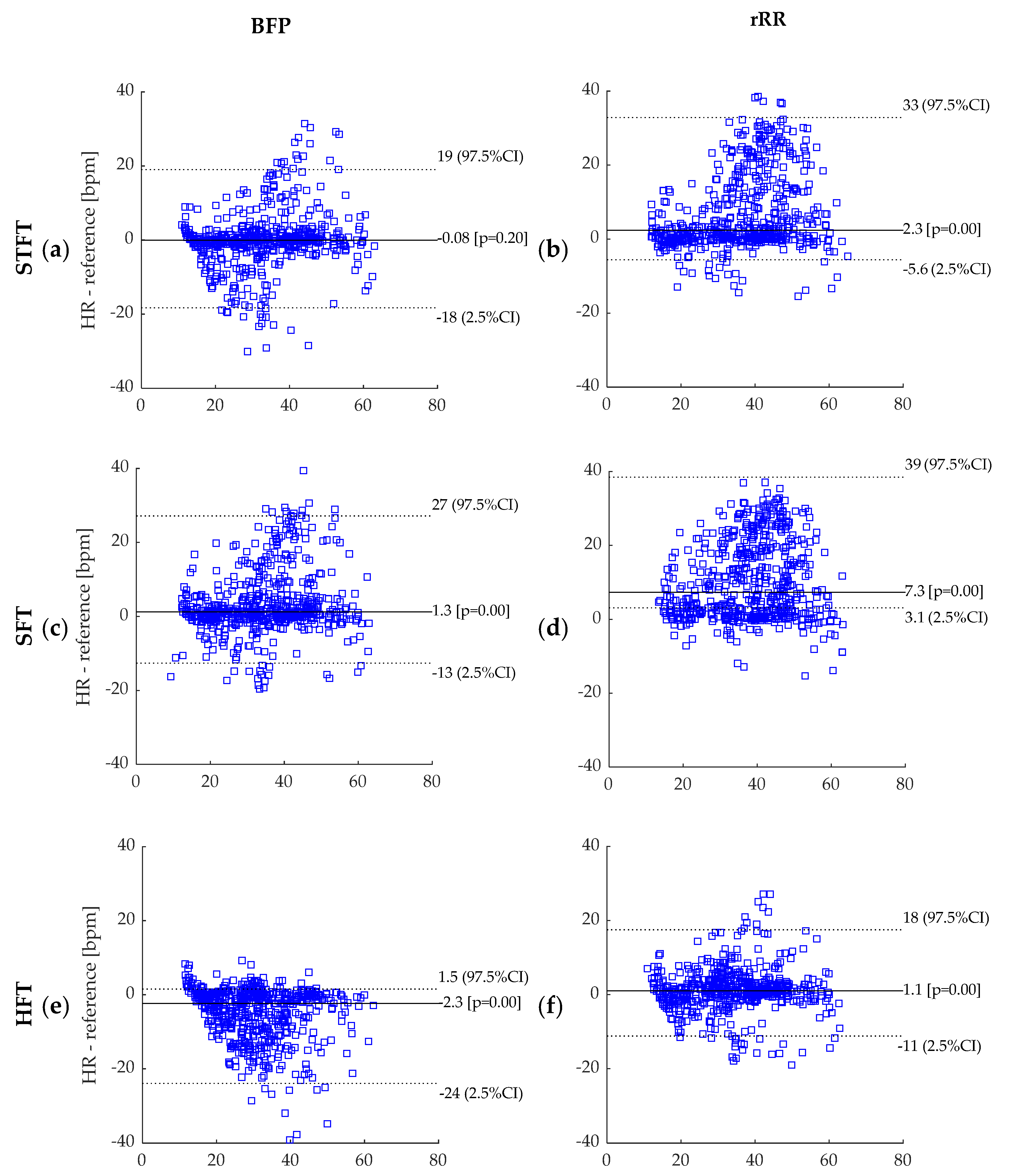 Sensors 21 05651 g0a3a 550