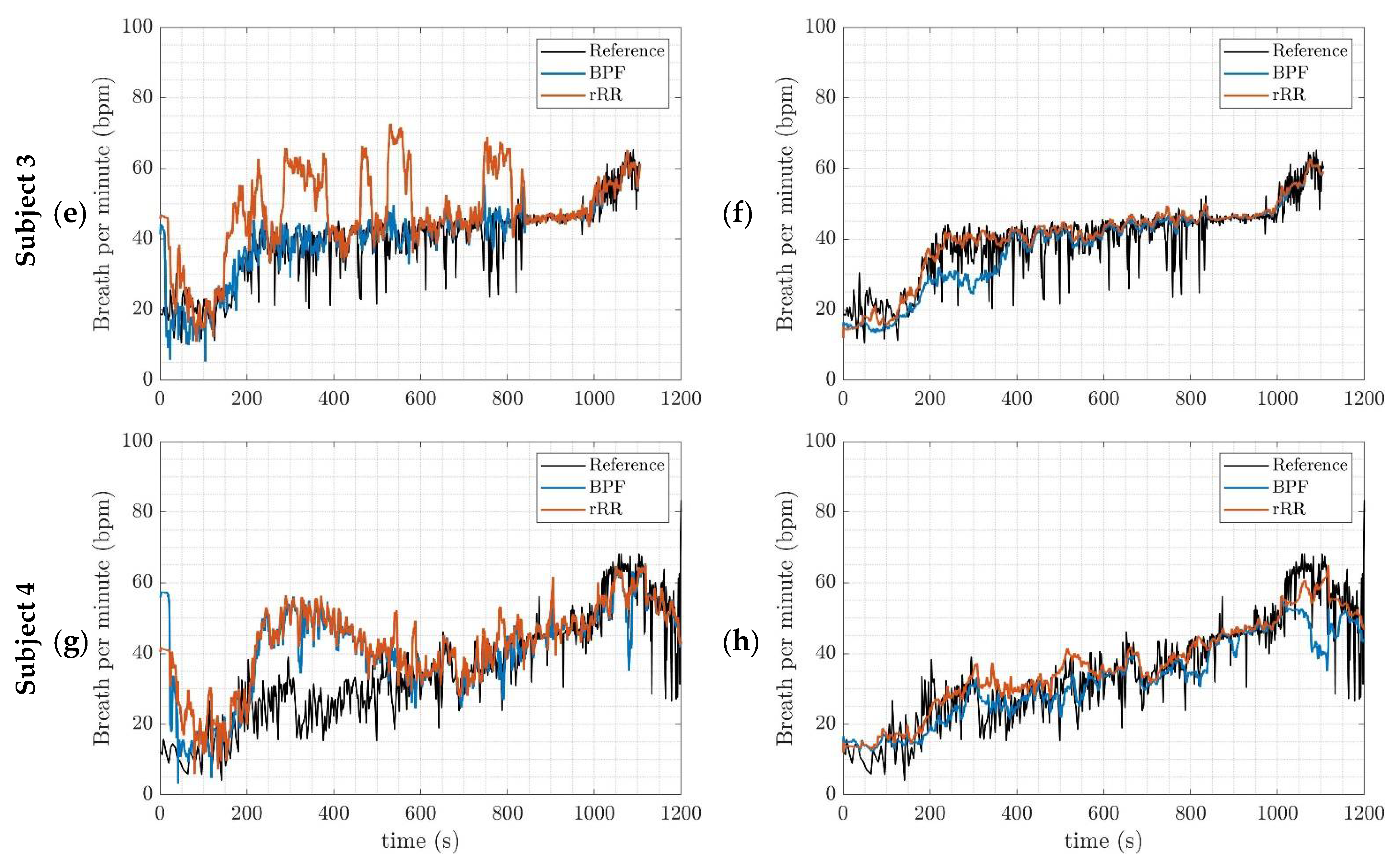 Sensors 21 05651 g0a4b 550