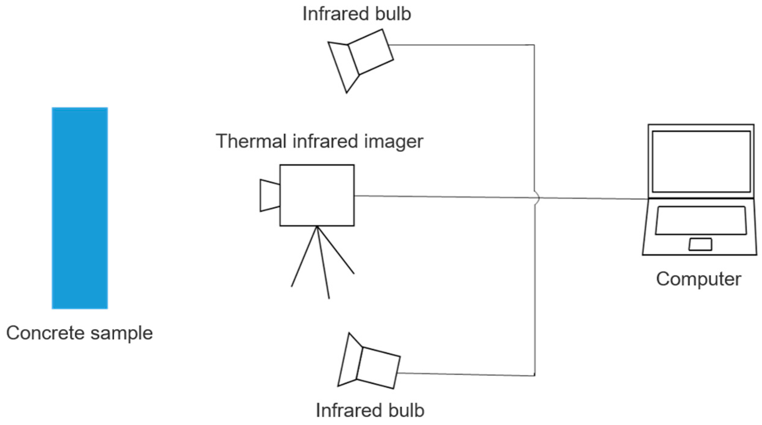 Sensors 21 05652 g001 550