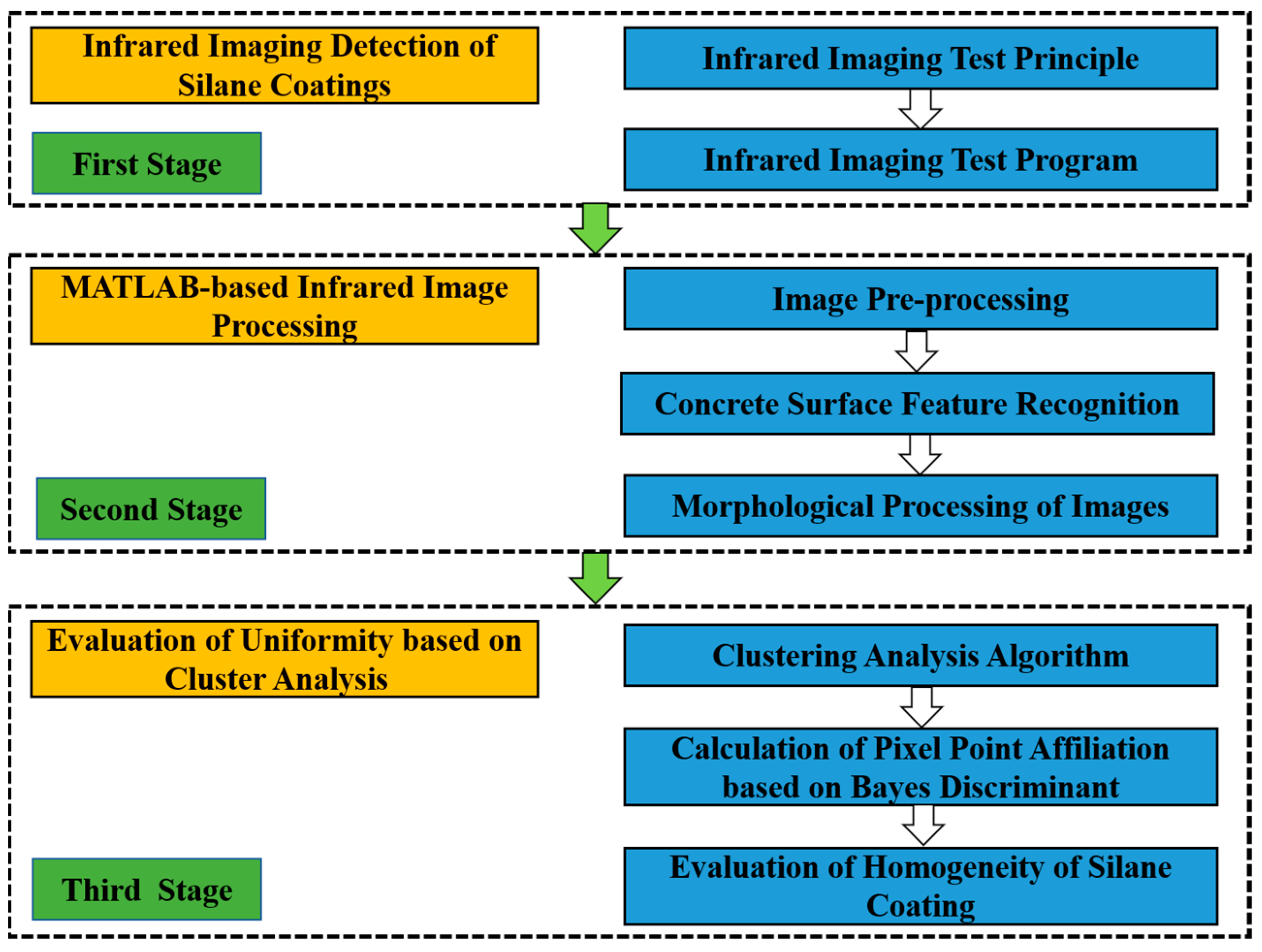 Sensors 21 05652 g002 550