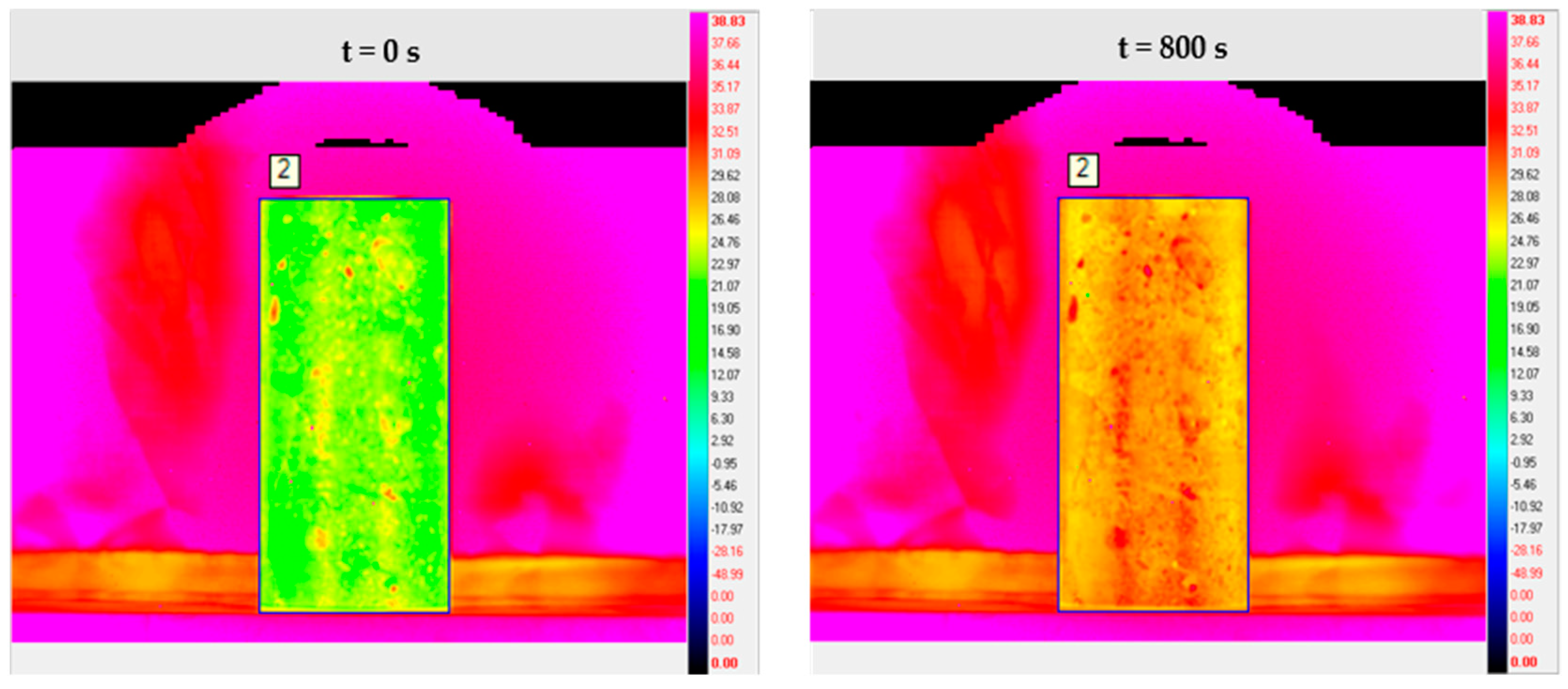 Sensors 21 05652 g006 550