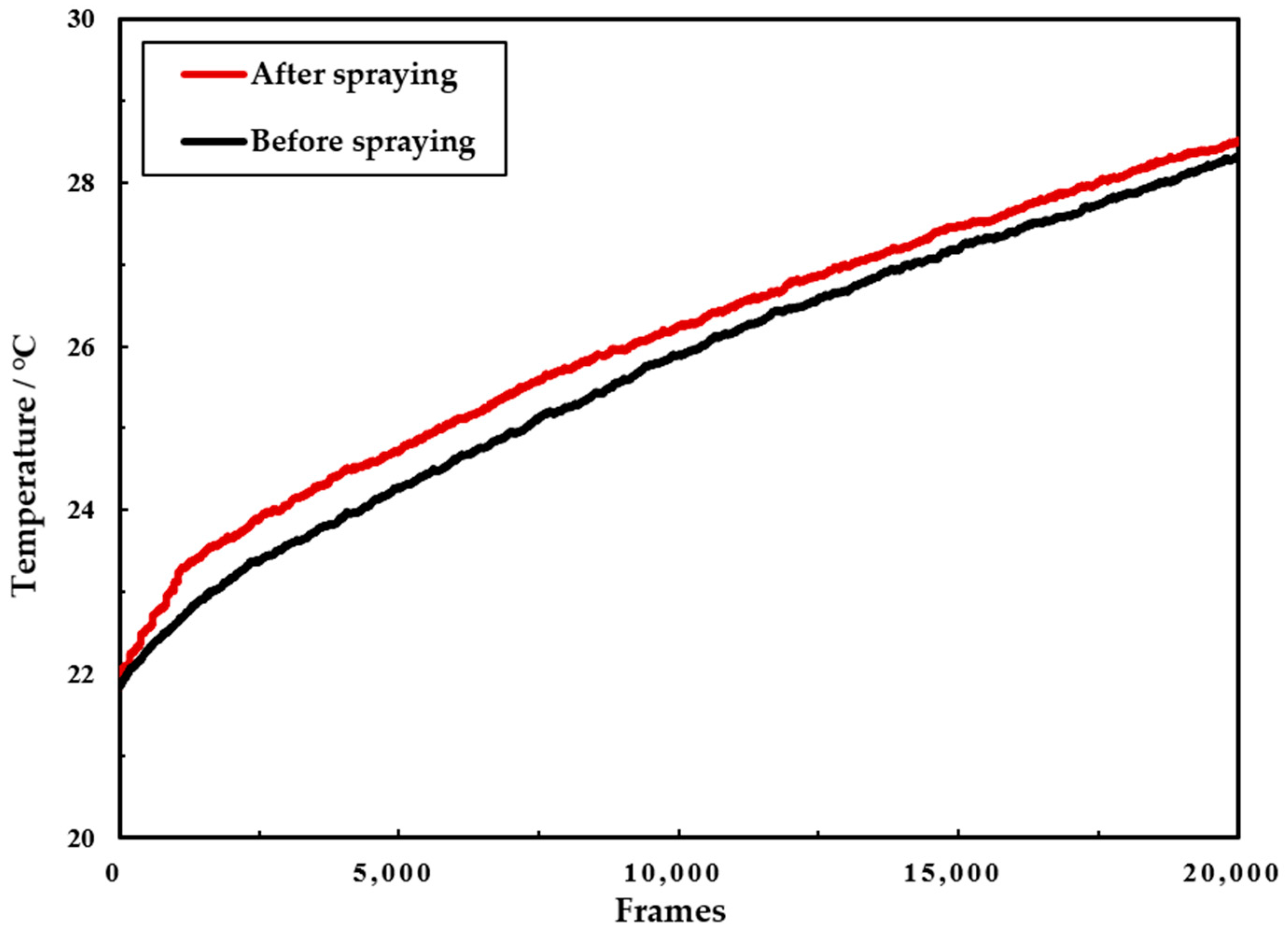 Sensors 21 05652 g007 550