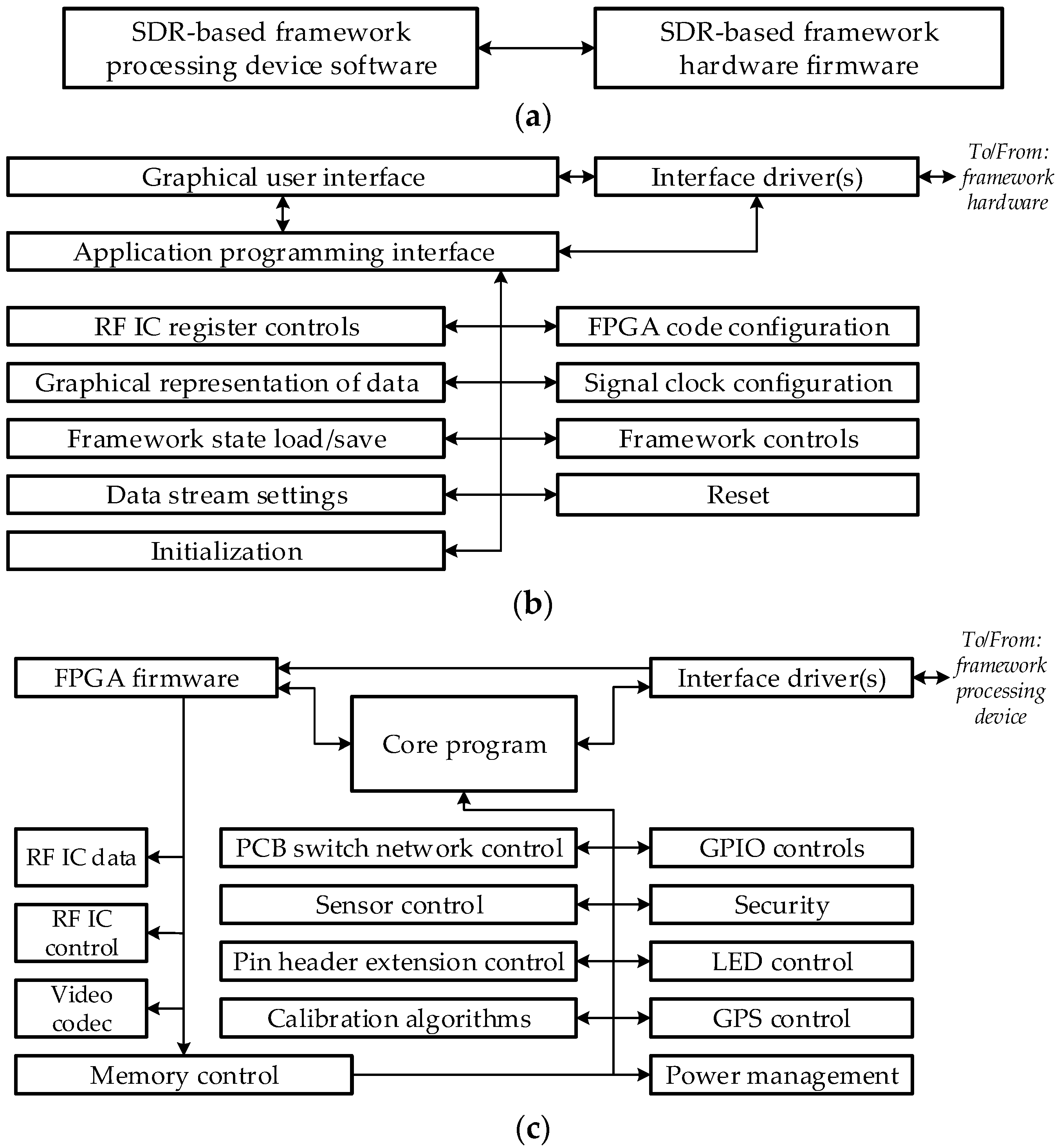 Sensors 21 05653 g002 550