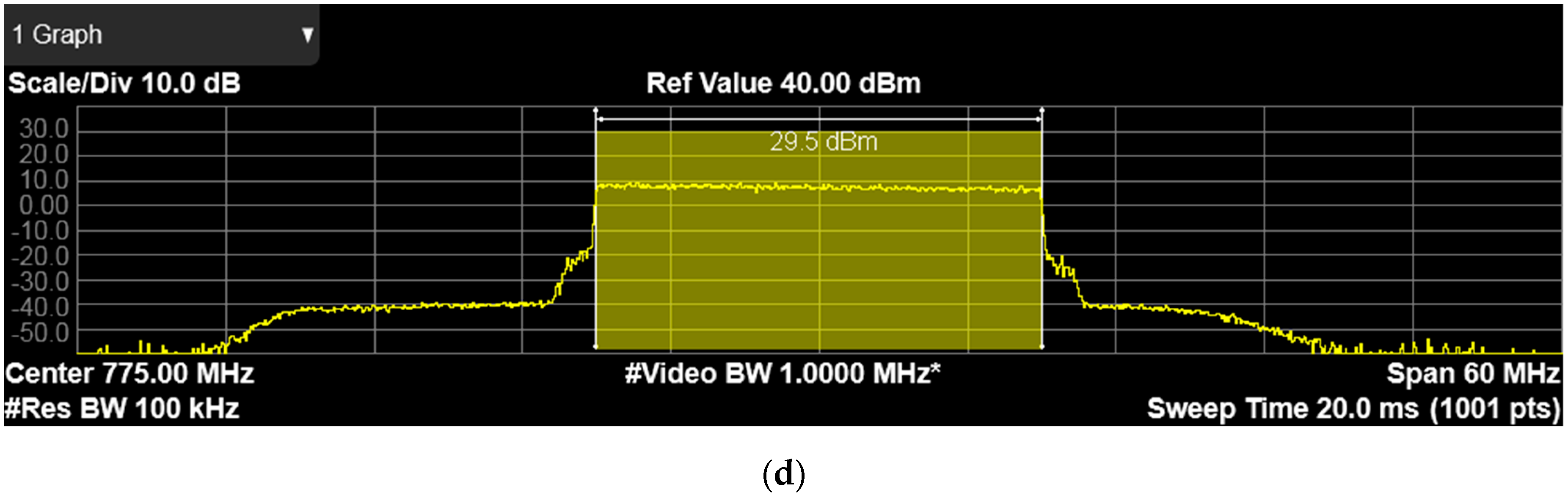 Sensors 21 05653 g004b 550