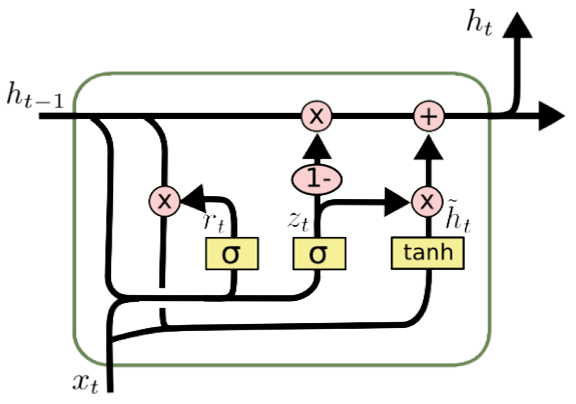 Sensors 21 05654 g003 550