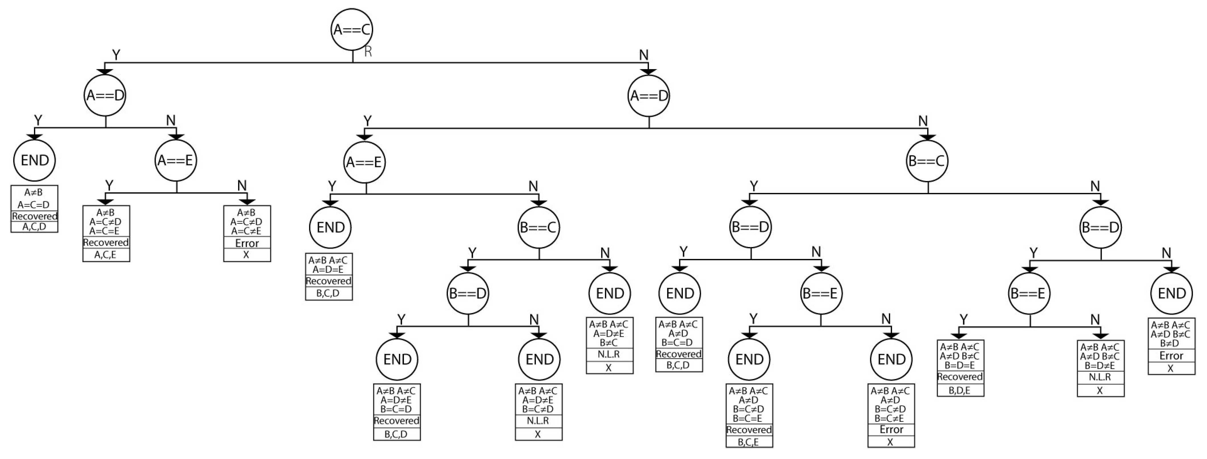 Sensors 21 05655 g006