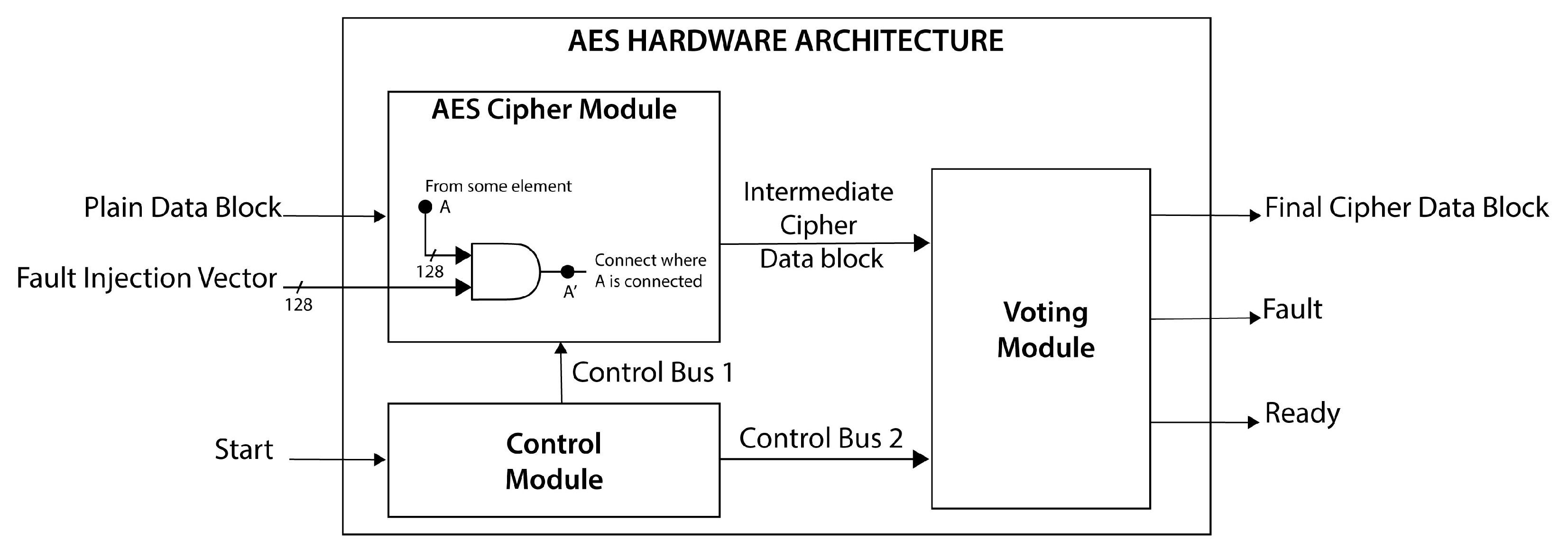 Sensors 21 05655 g014
