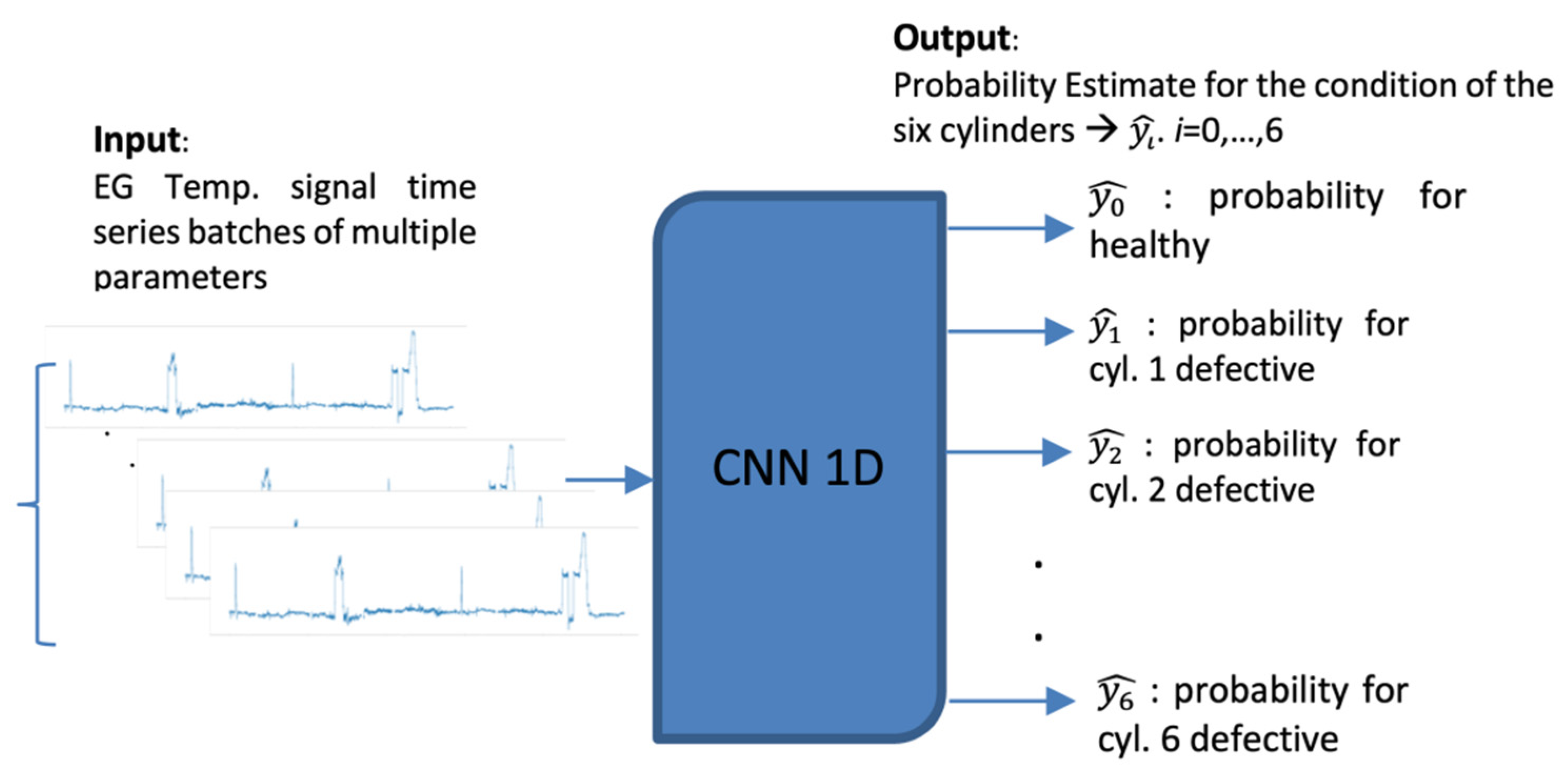 Sensors 21 05658 g002 550