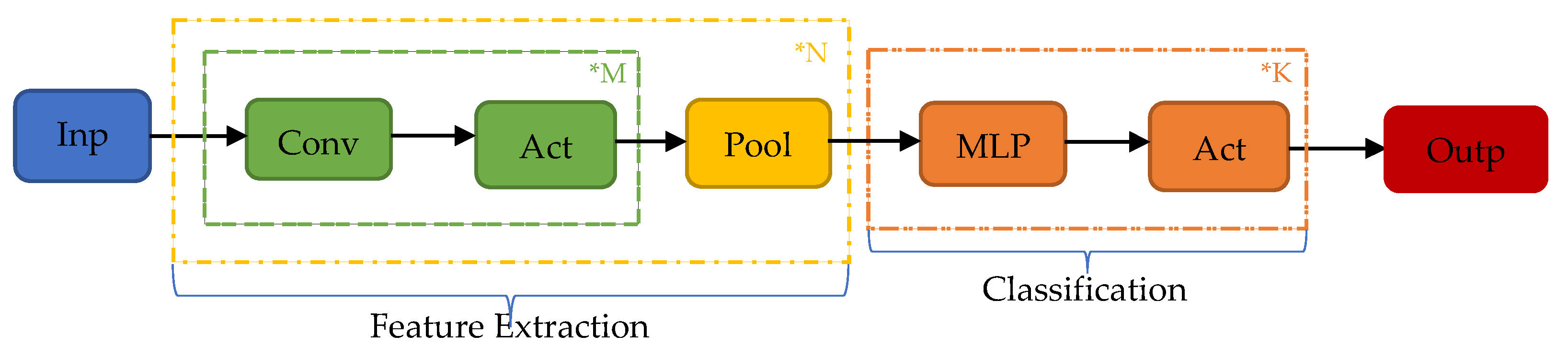 Sensors 21 05658 g003 550