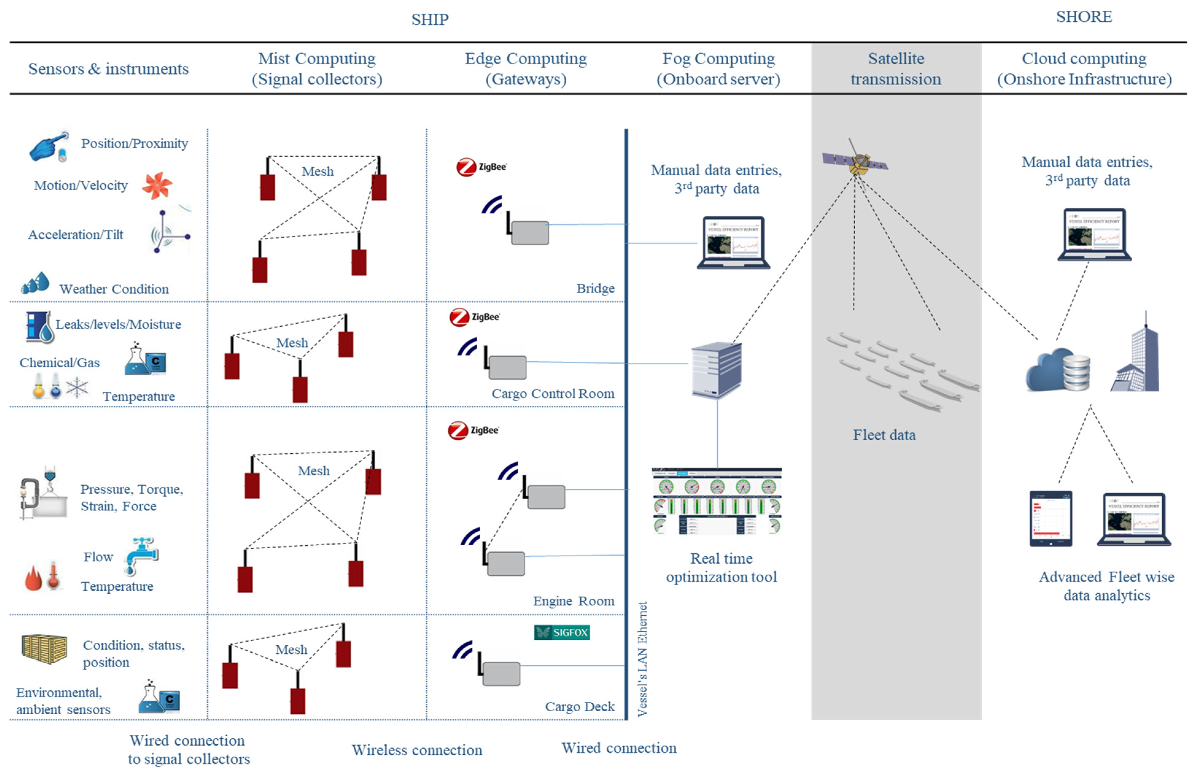 Sensors 21 05658 g005 550