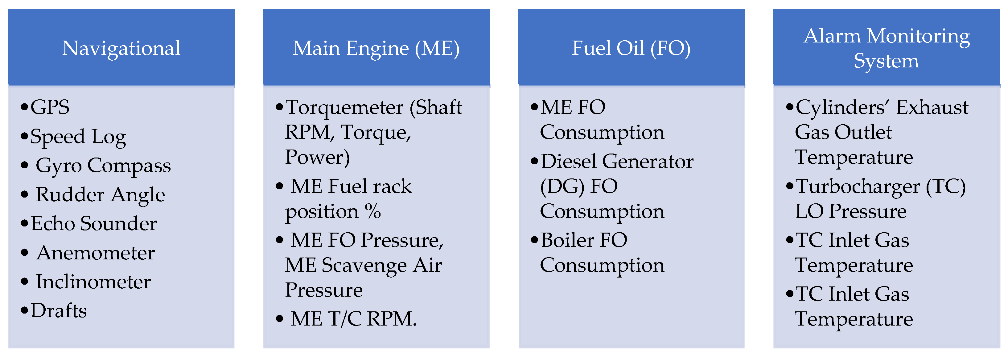 Sensors 21 05658 g006 550