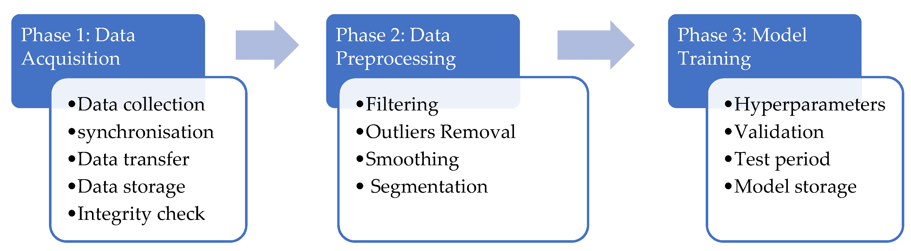 Sensors 21 05658 g007 550