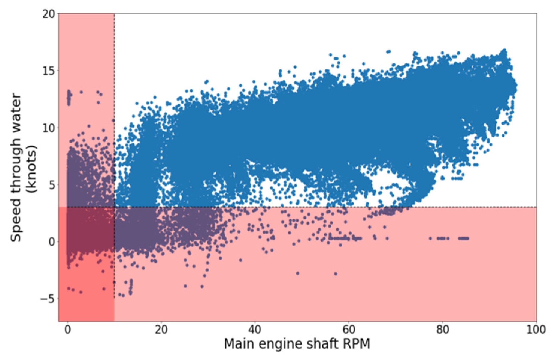 Sensors 21 05658 g008 550