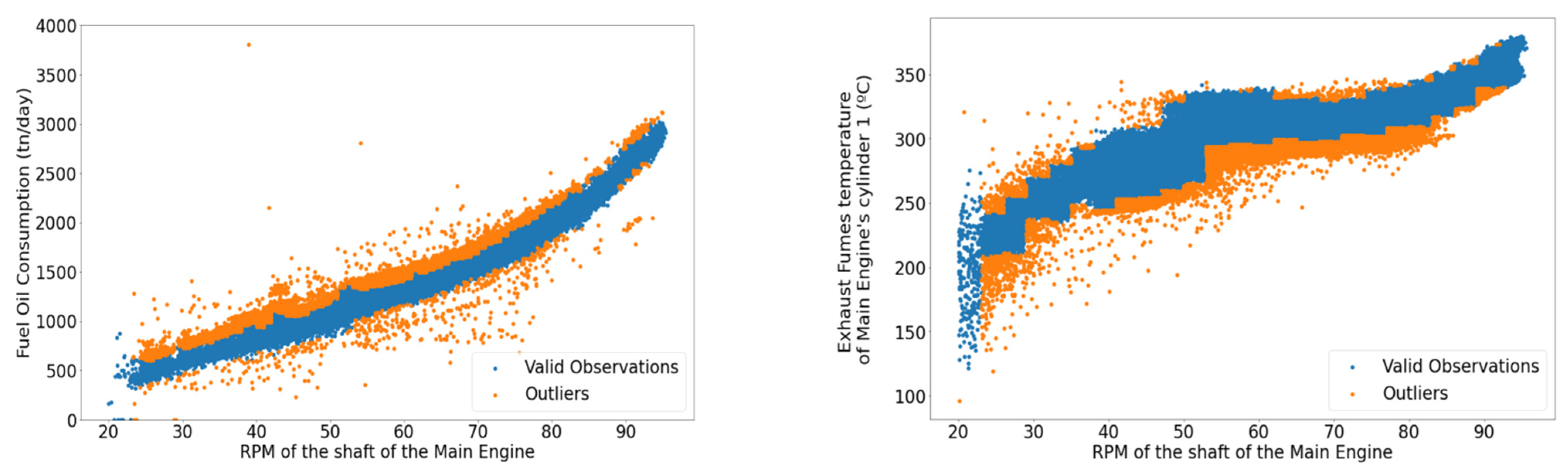 Sensors 21 05658 g009 550