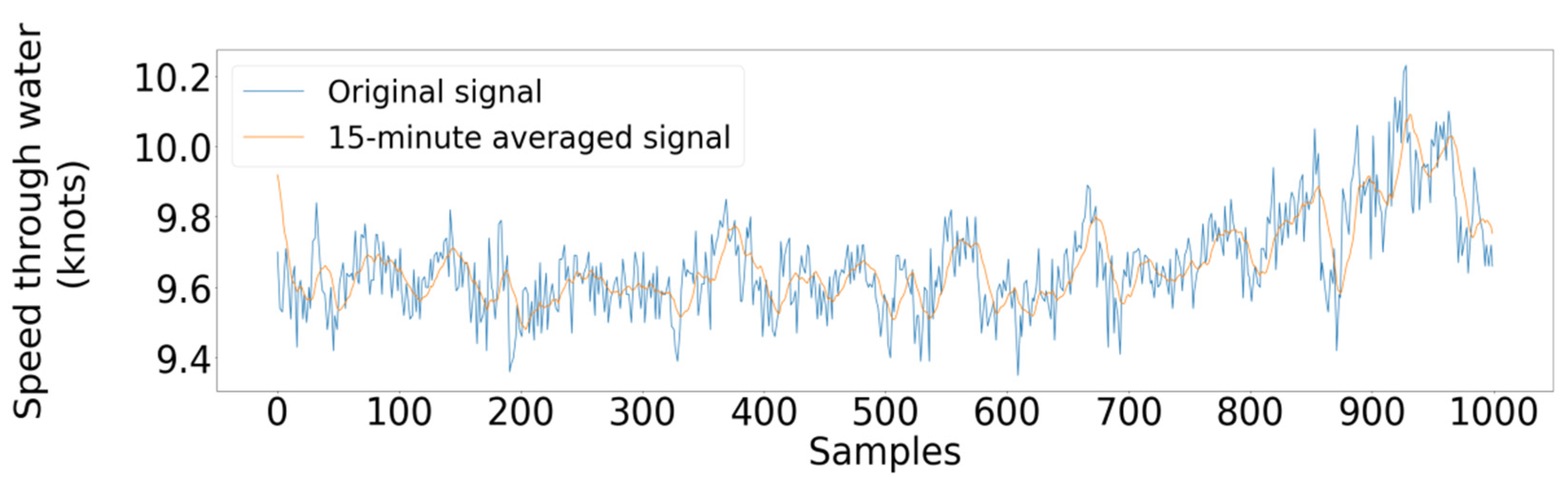 Sensors 21 05658 g010 550