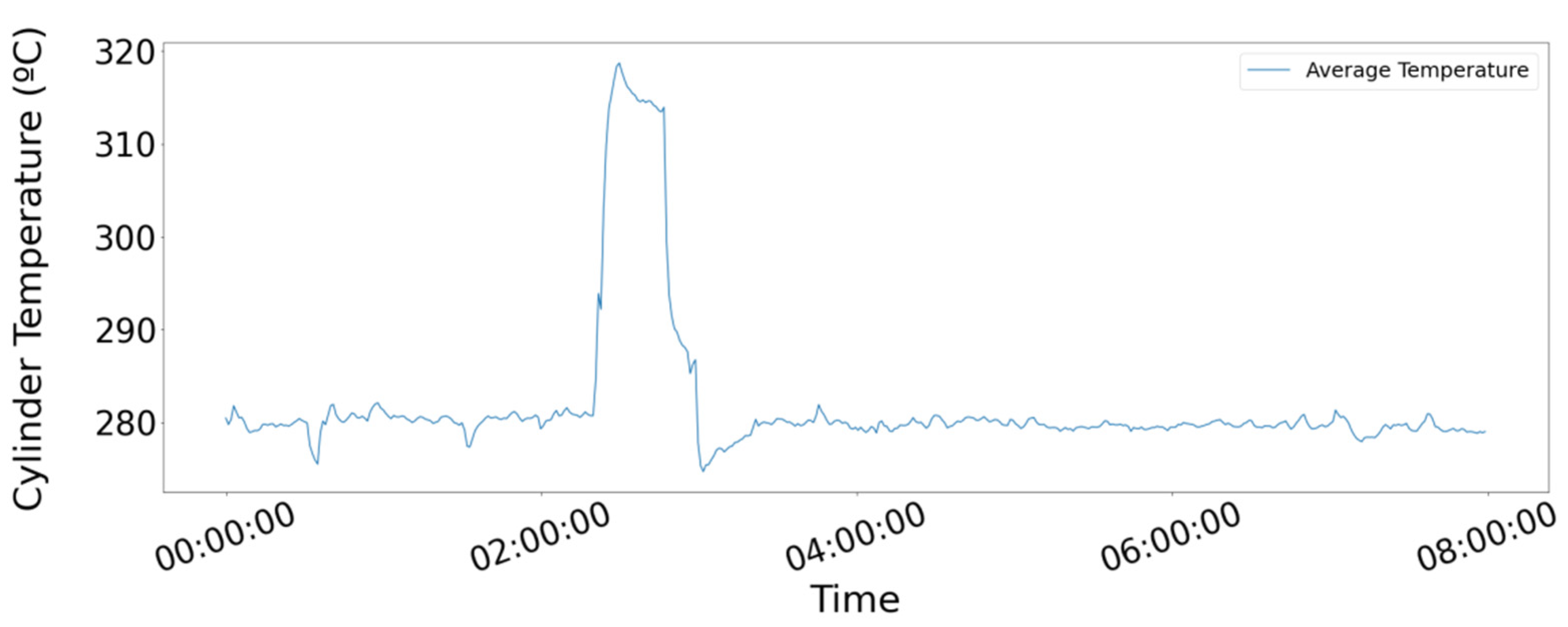 Sensors 21 05658 g011 550