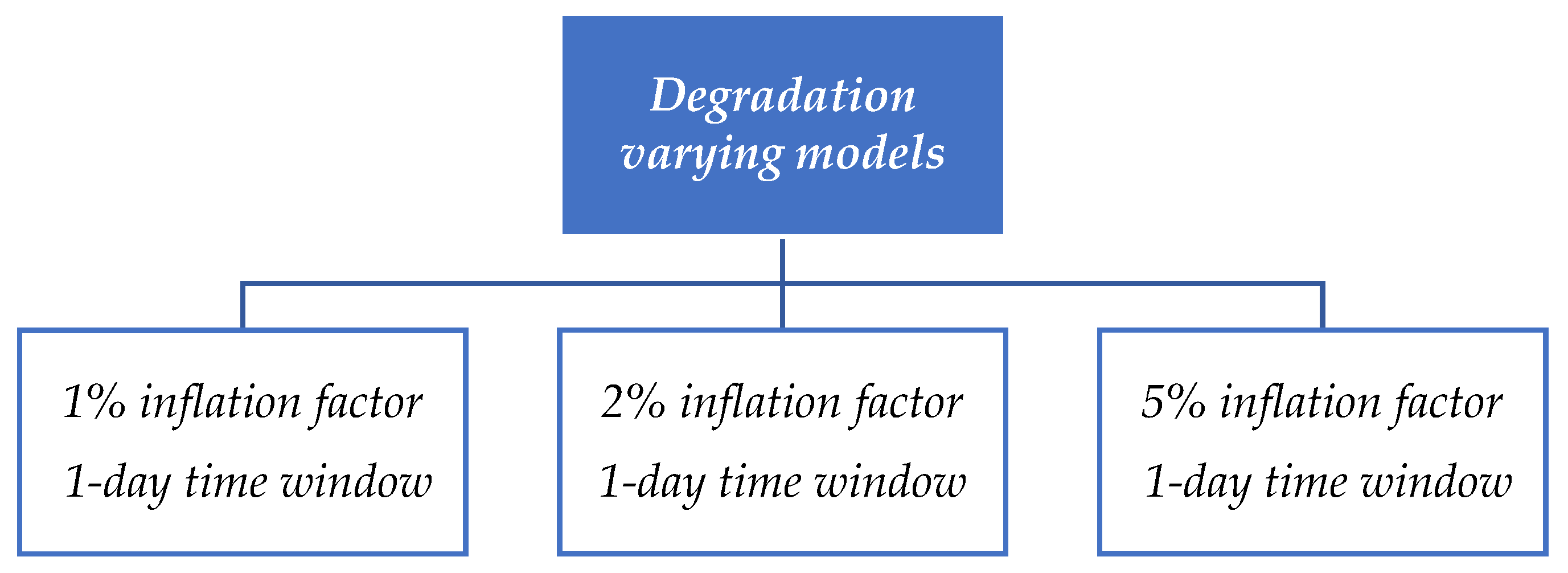 Sensors 21 05658 g016 550