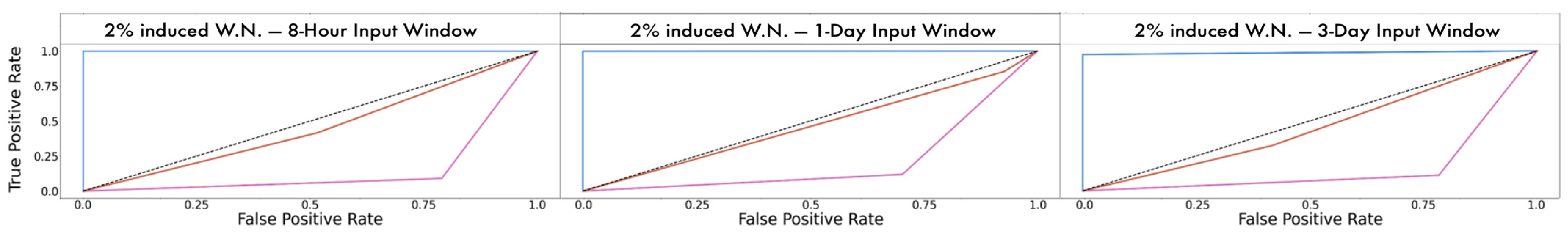 Sensors 21 05658 g020 550