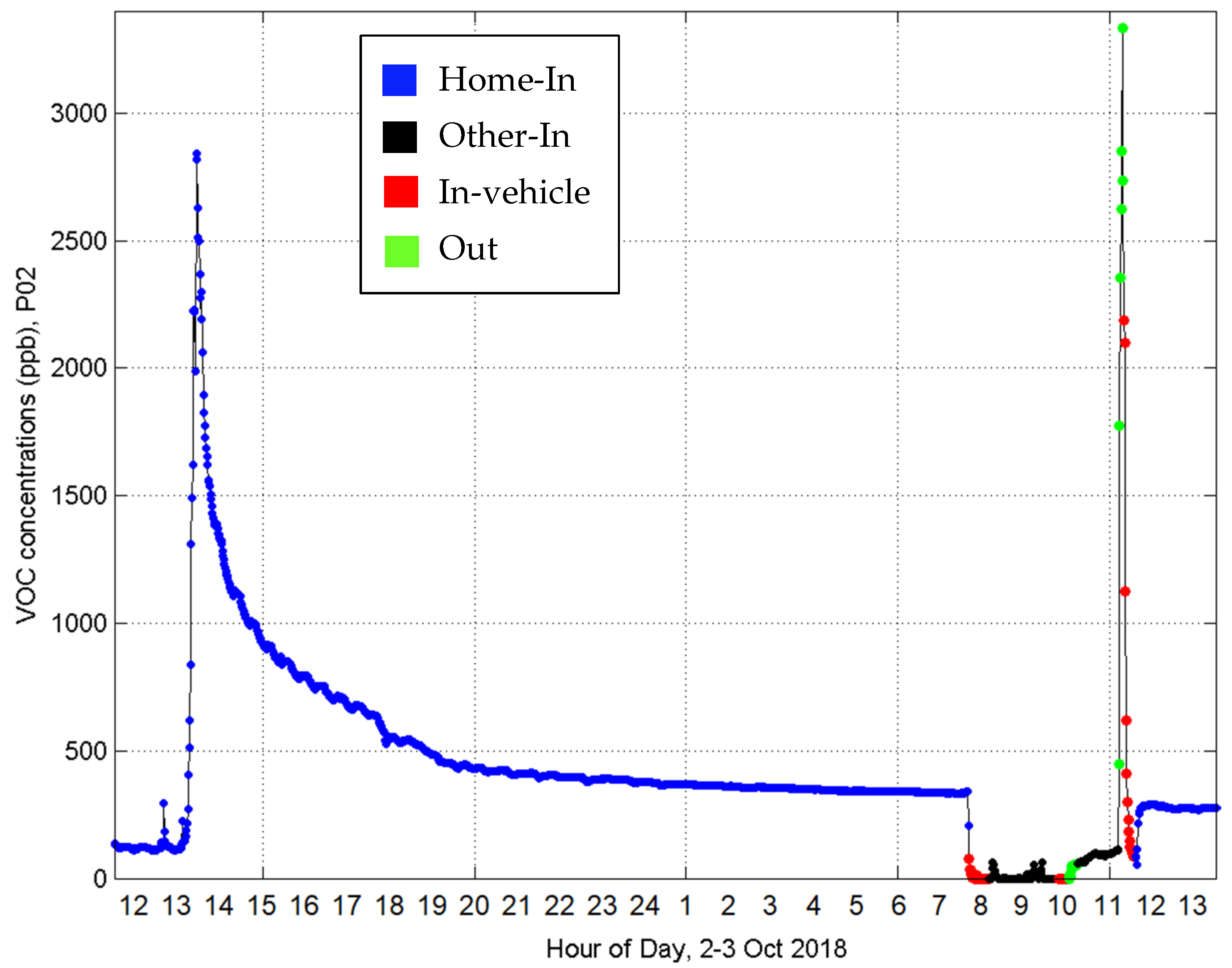 Sensors 21 05659 g001 550