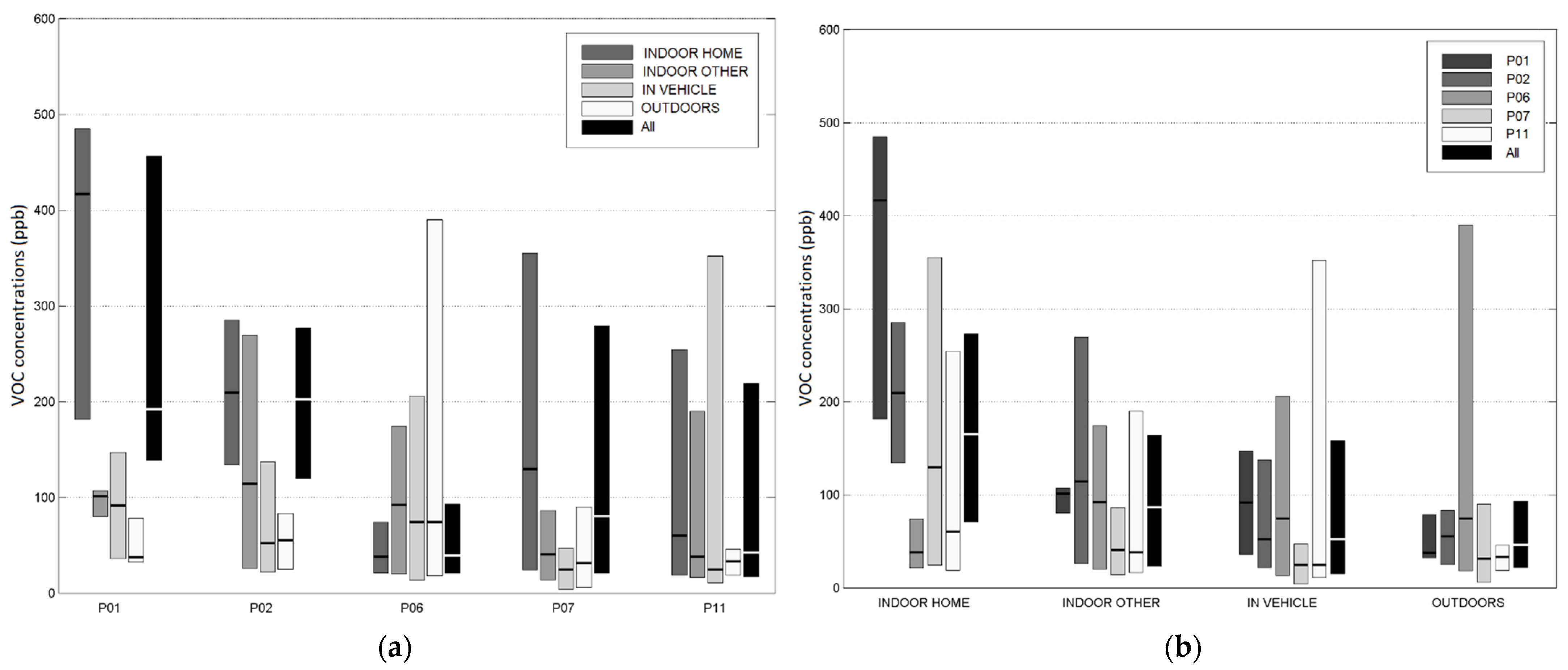 Sensors 21 05659 g002 550