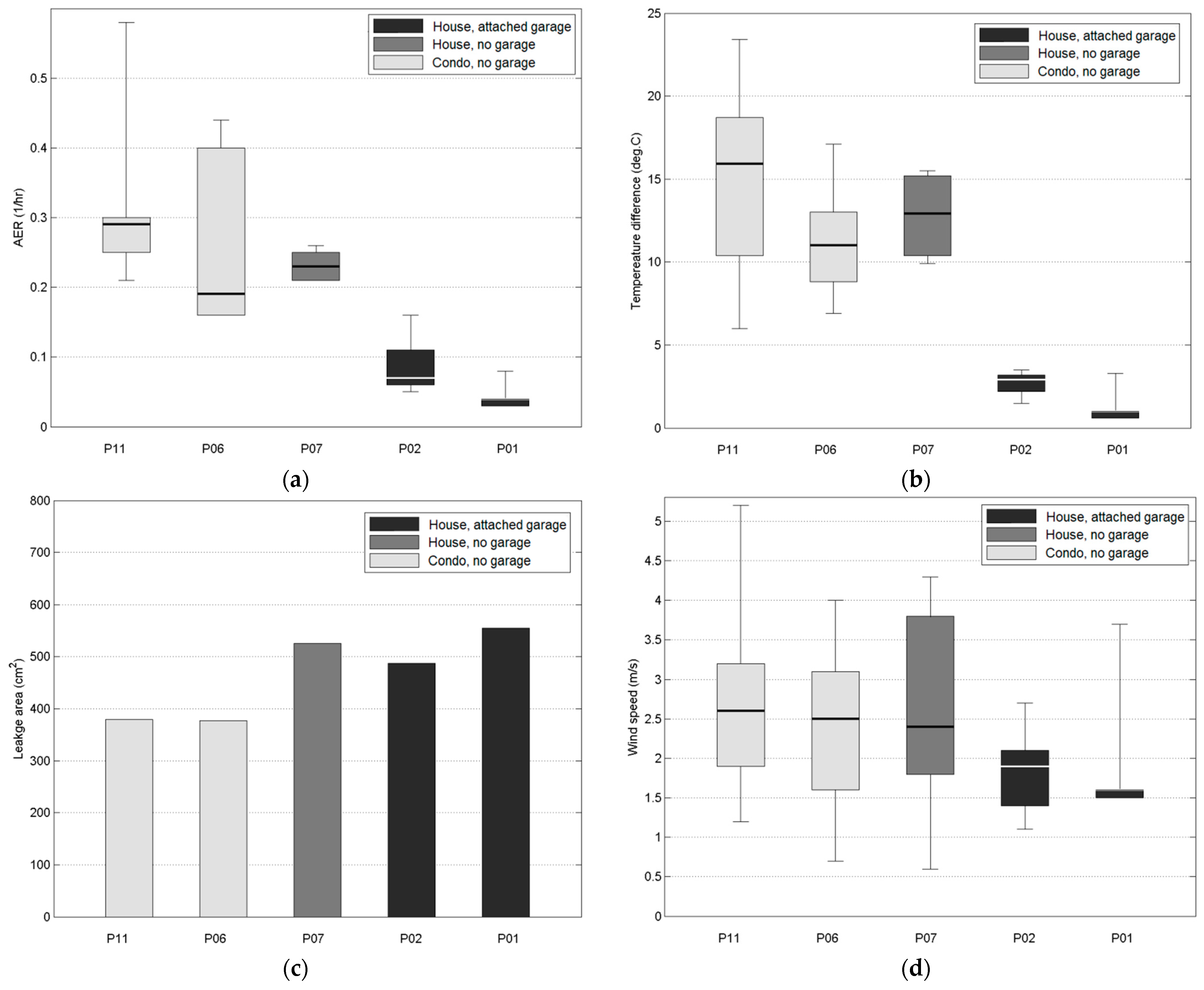 Sensors 21 05659 g003a 550