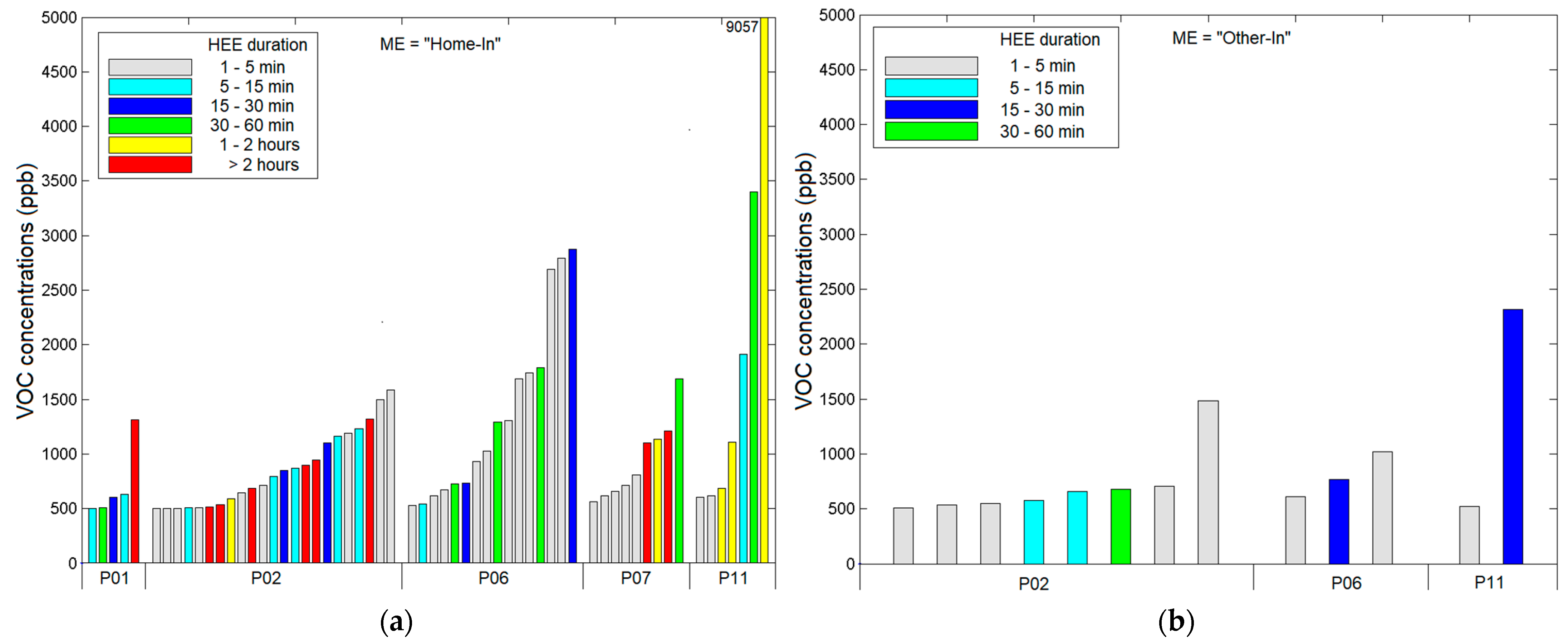 Sensors 21 05659 g004a 550