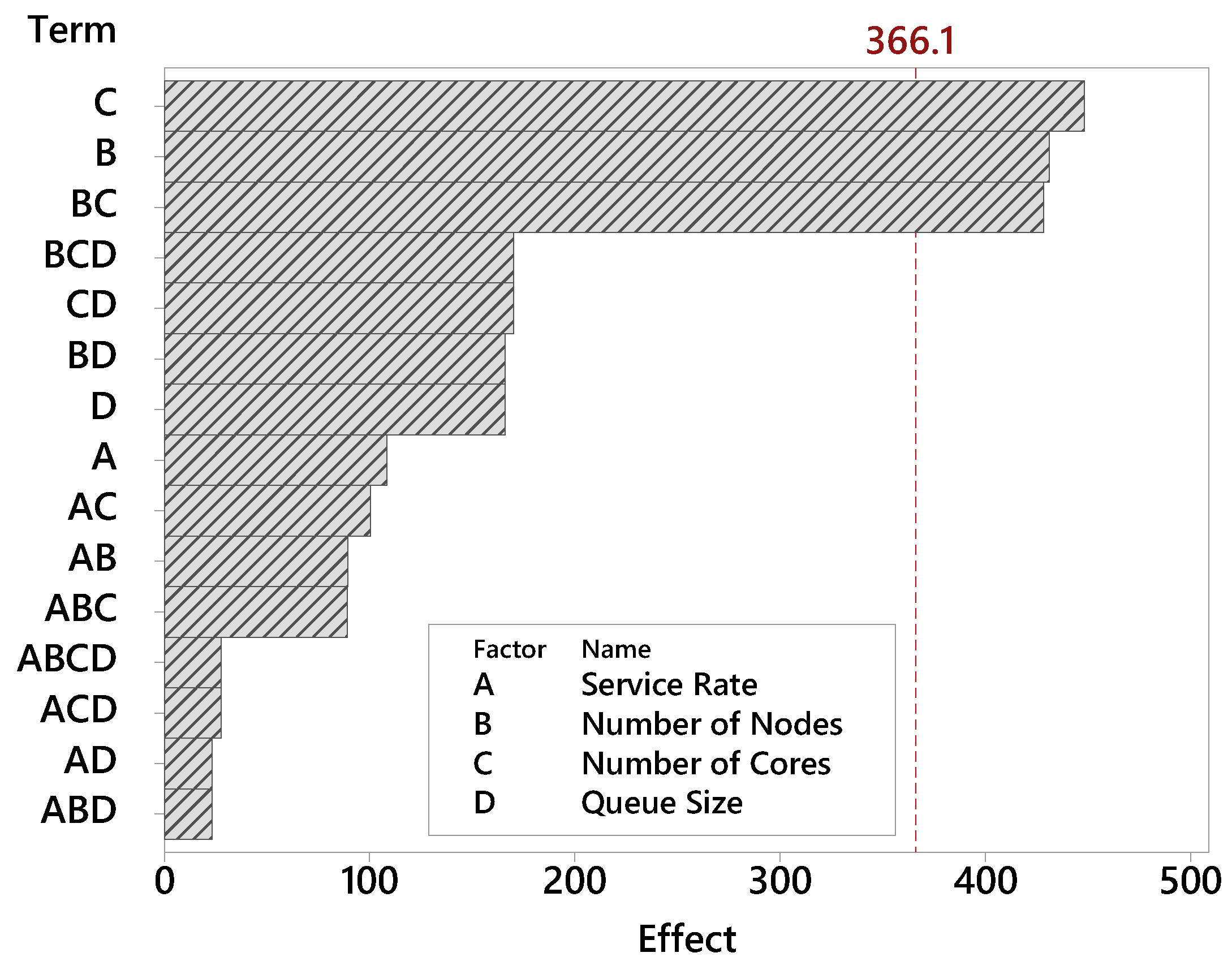 Sensors 21 05660 g005 550