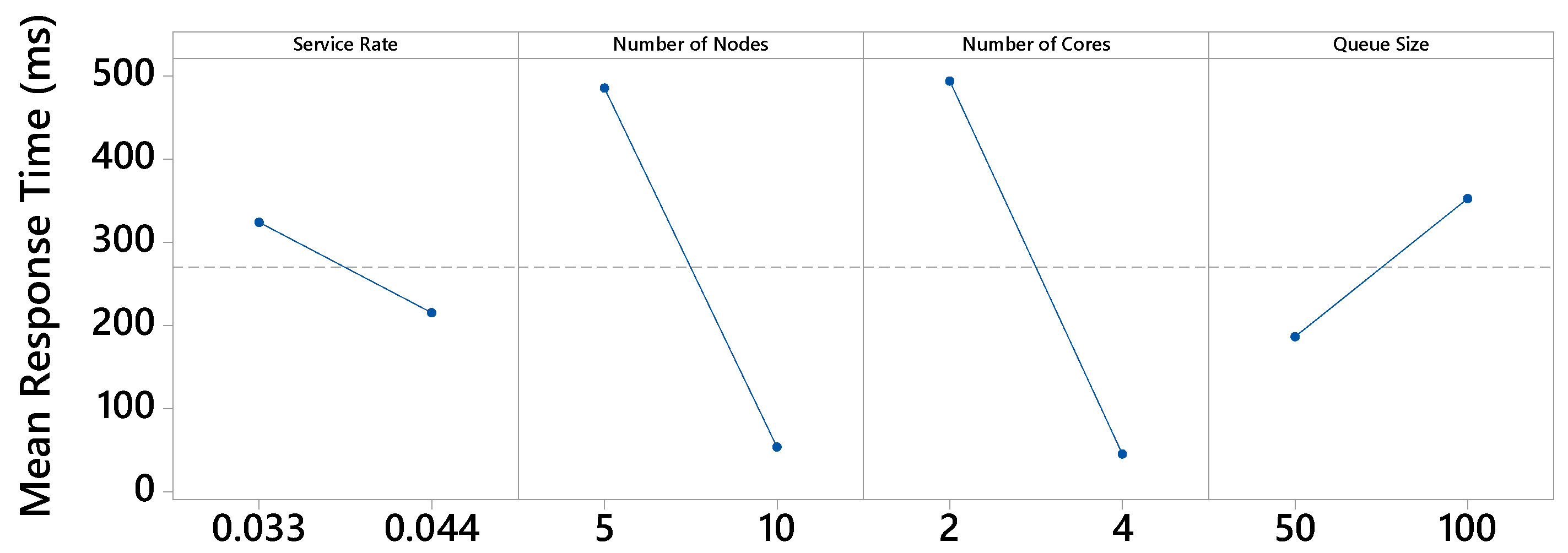 Sensors 21 05660 g006 550