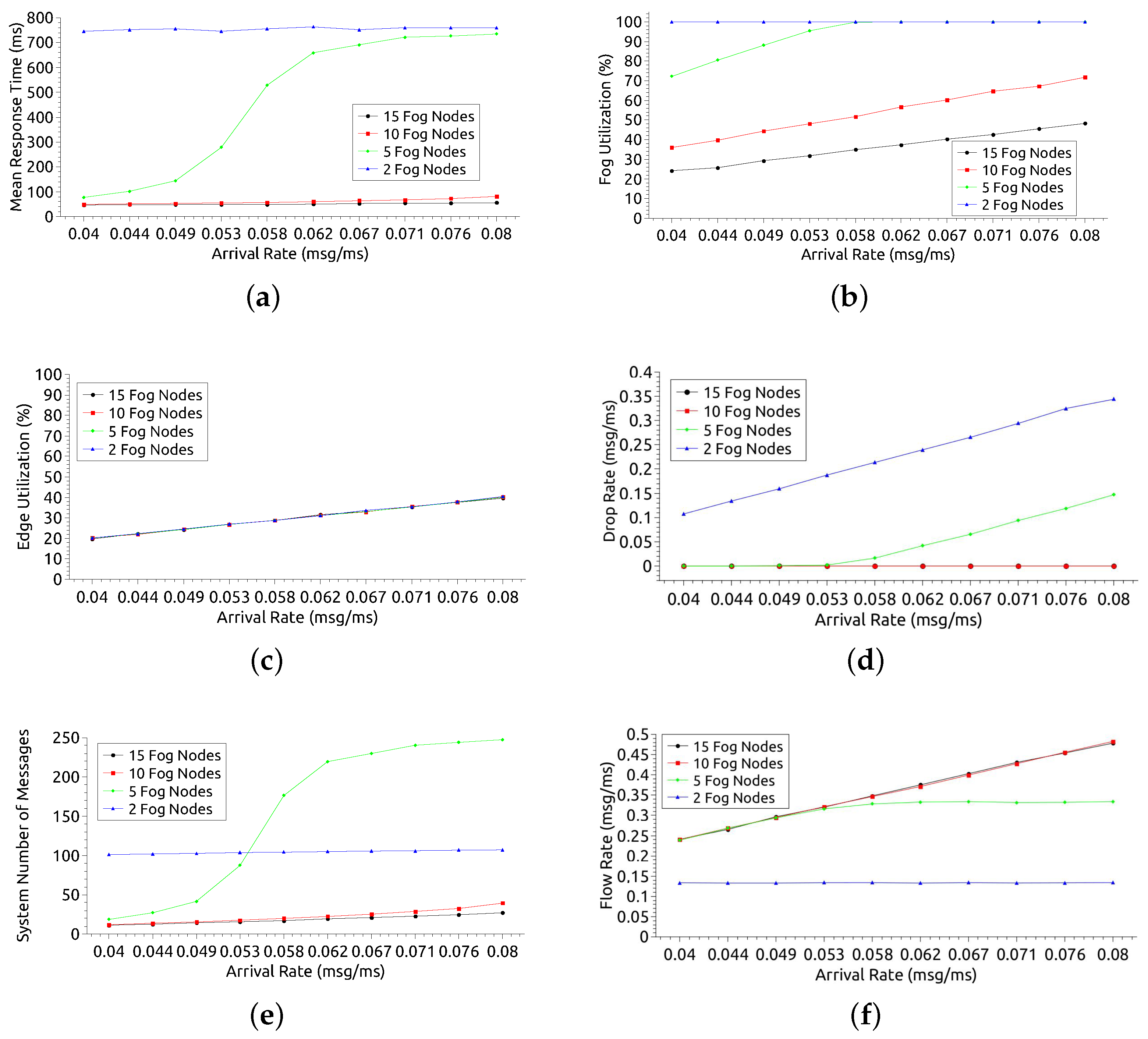 Sensors 21 05660 g009 550