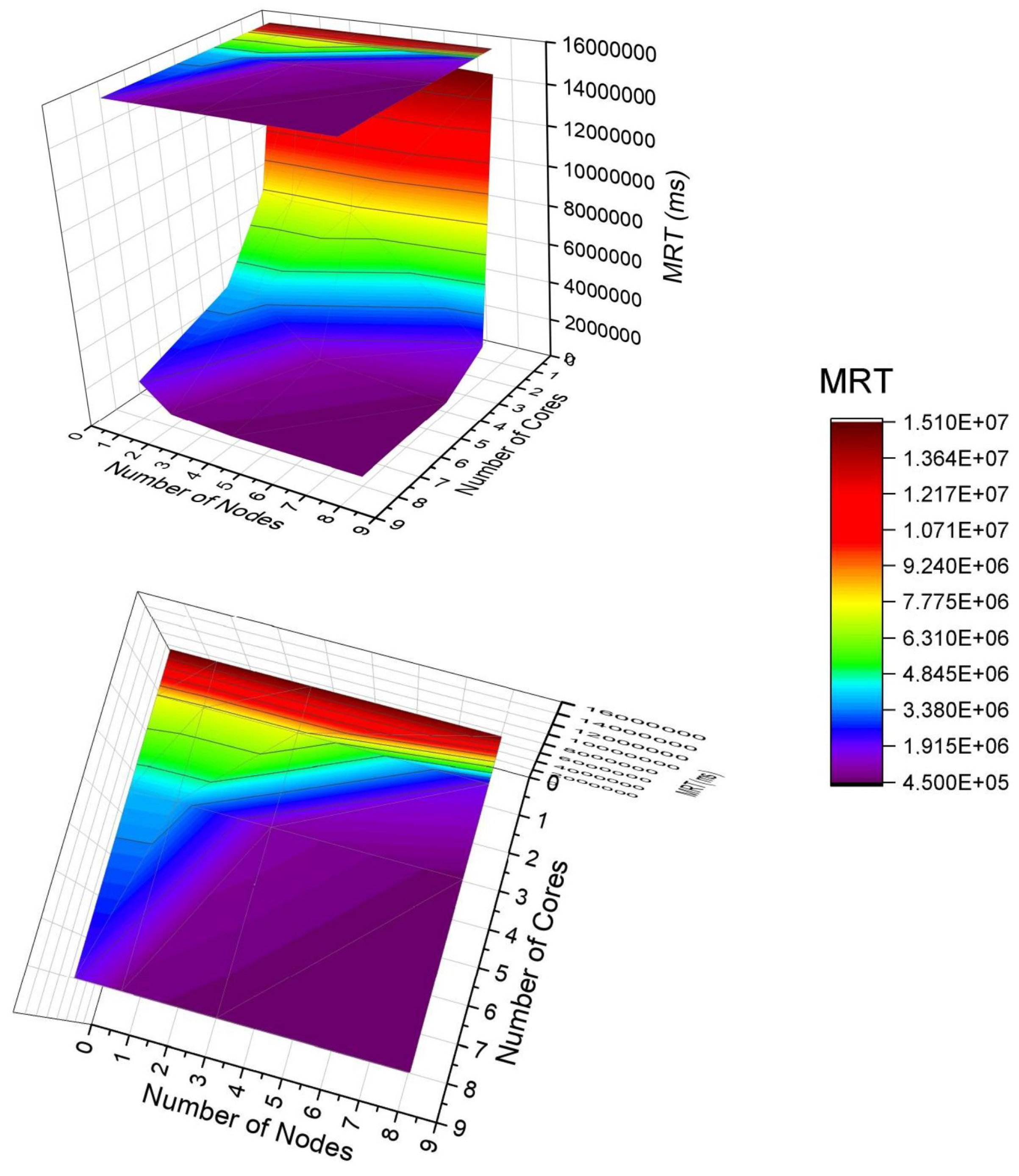 Sensors 21 05660 g010 550