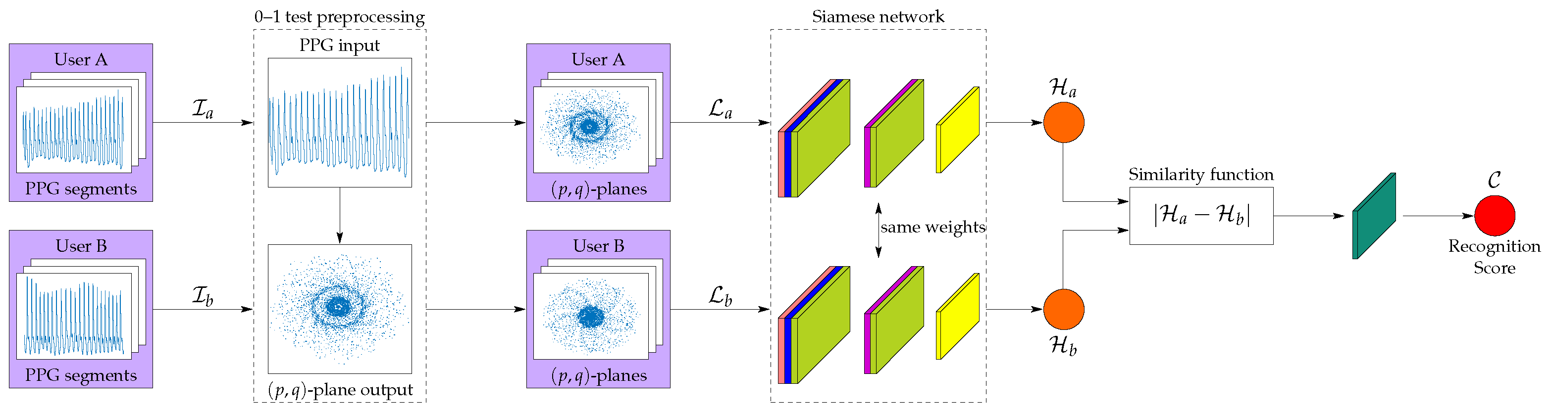 Sensors 21 05661 g002 Sensors 21 05661 g002