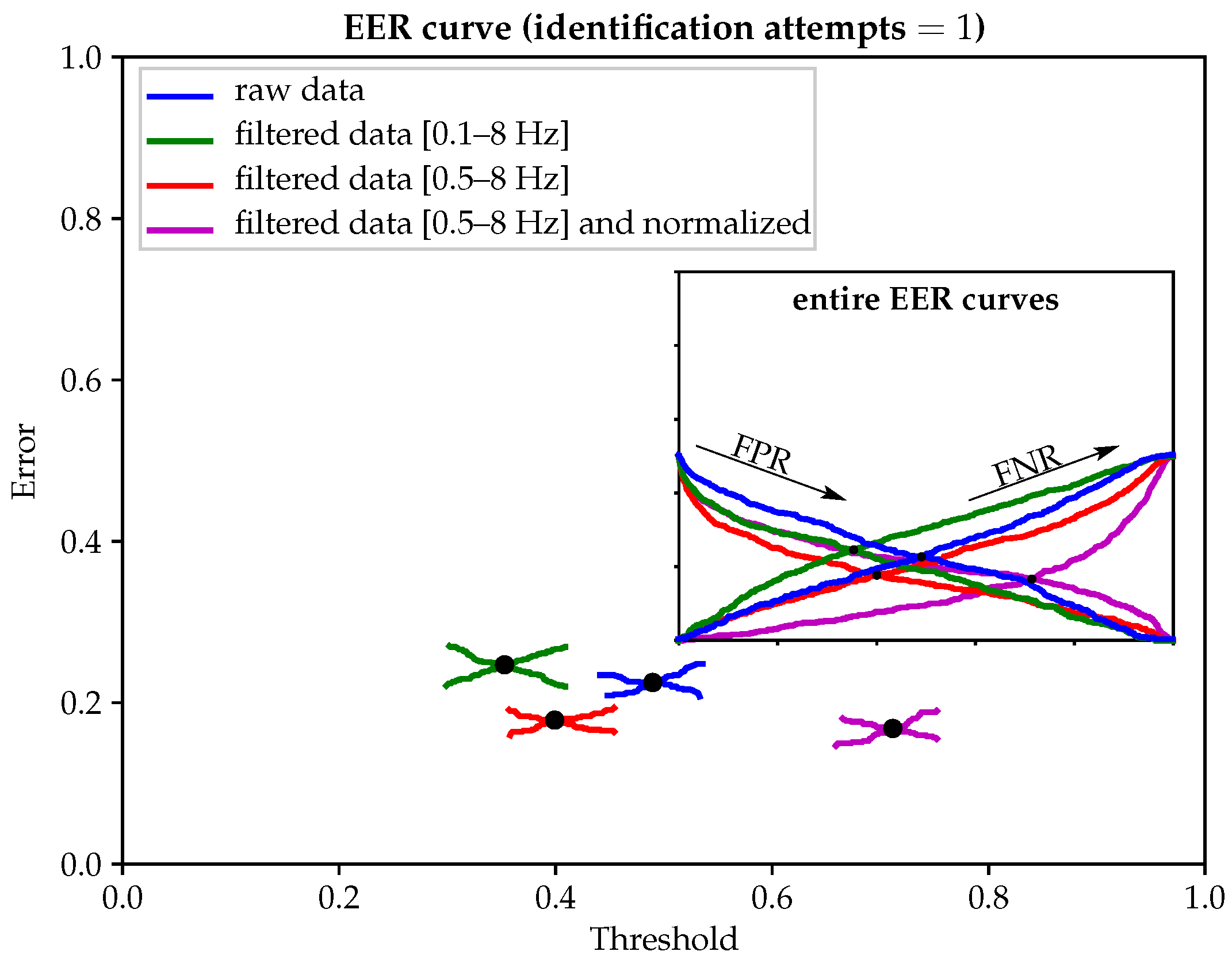 Sensors 21 05661 g003 Sensors 21 05661 g003