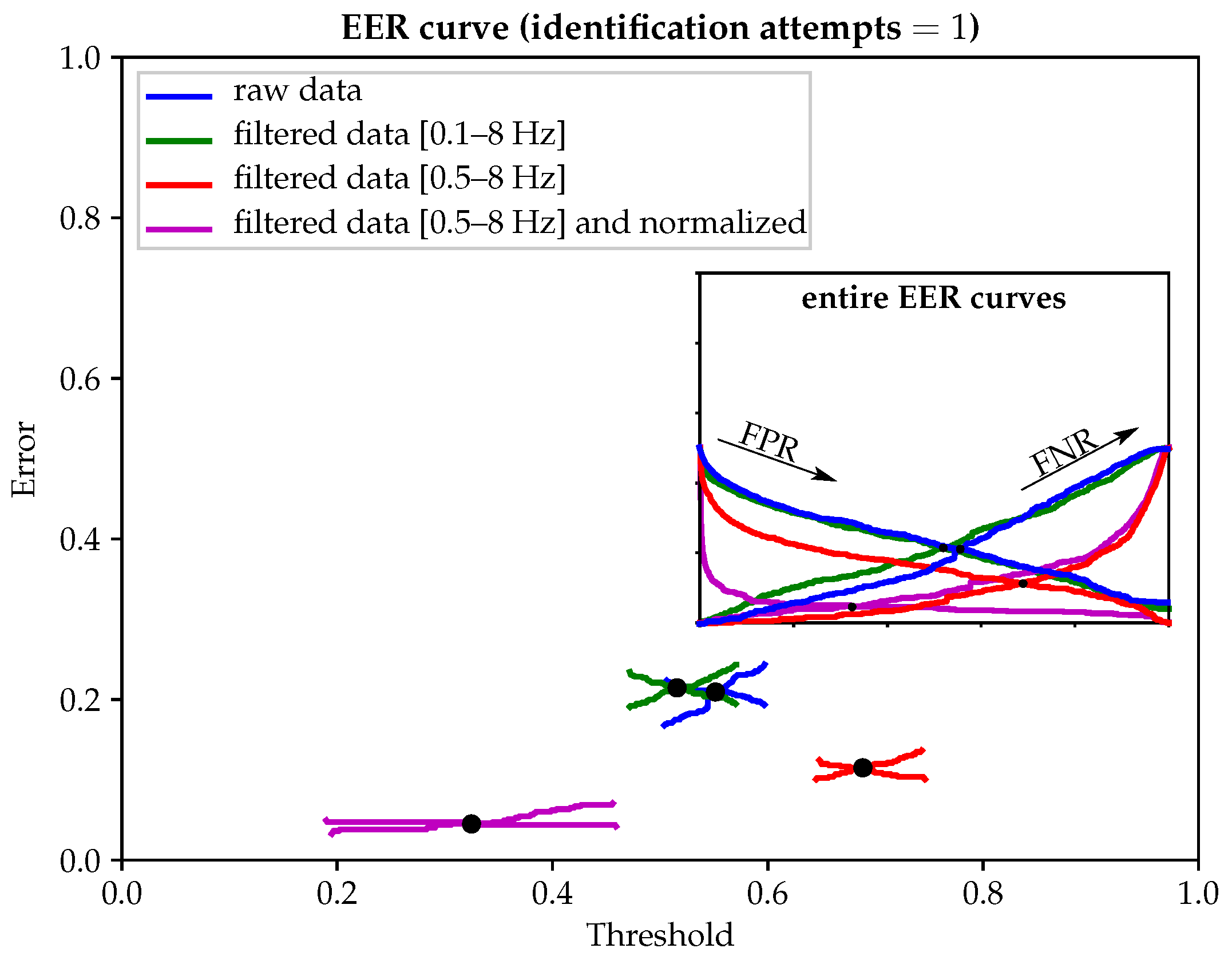 Sensors 21 05661 g005 Sensors 21 05661 g005