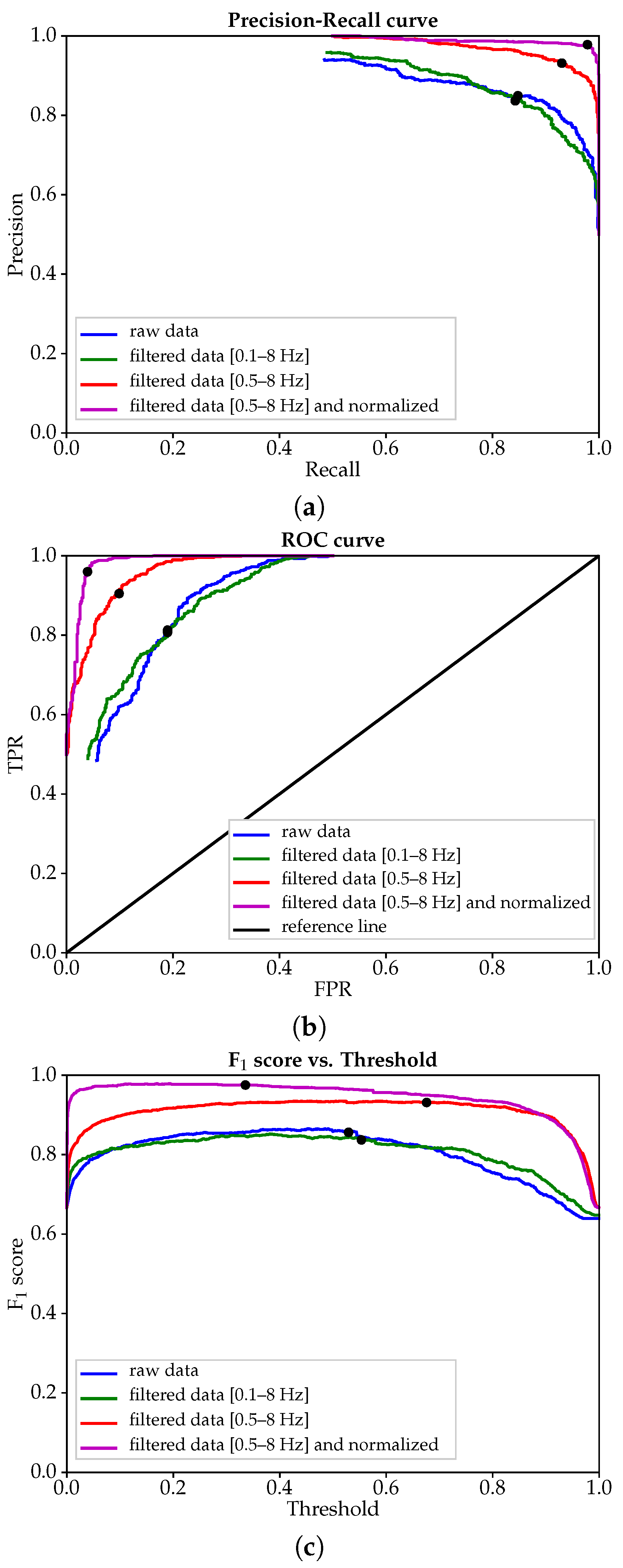 Sensors 21 05661 g006 Sensors 21 05661 g006