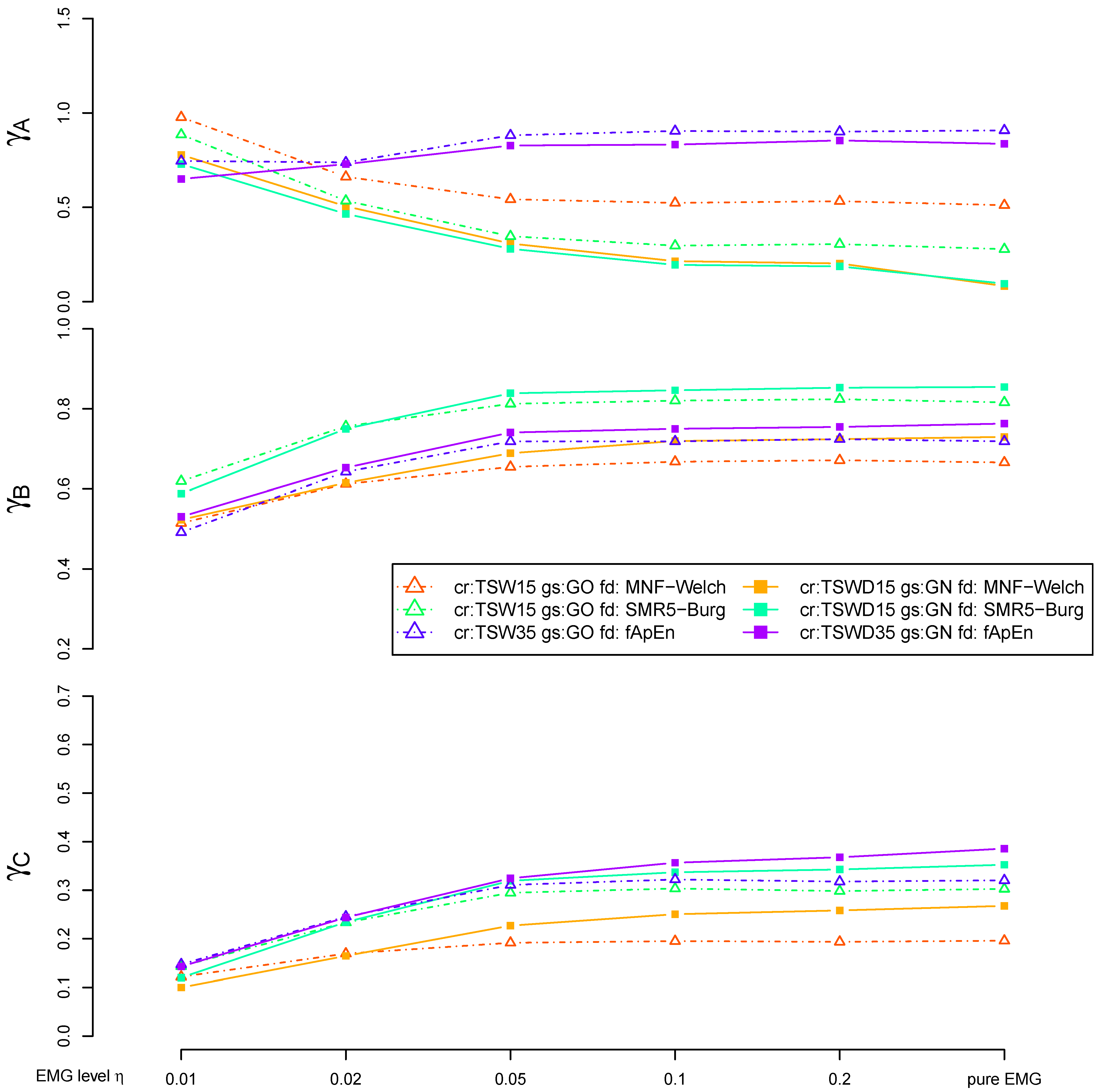 Sensors 21 05663 g007