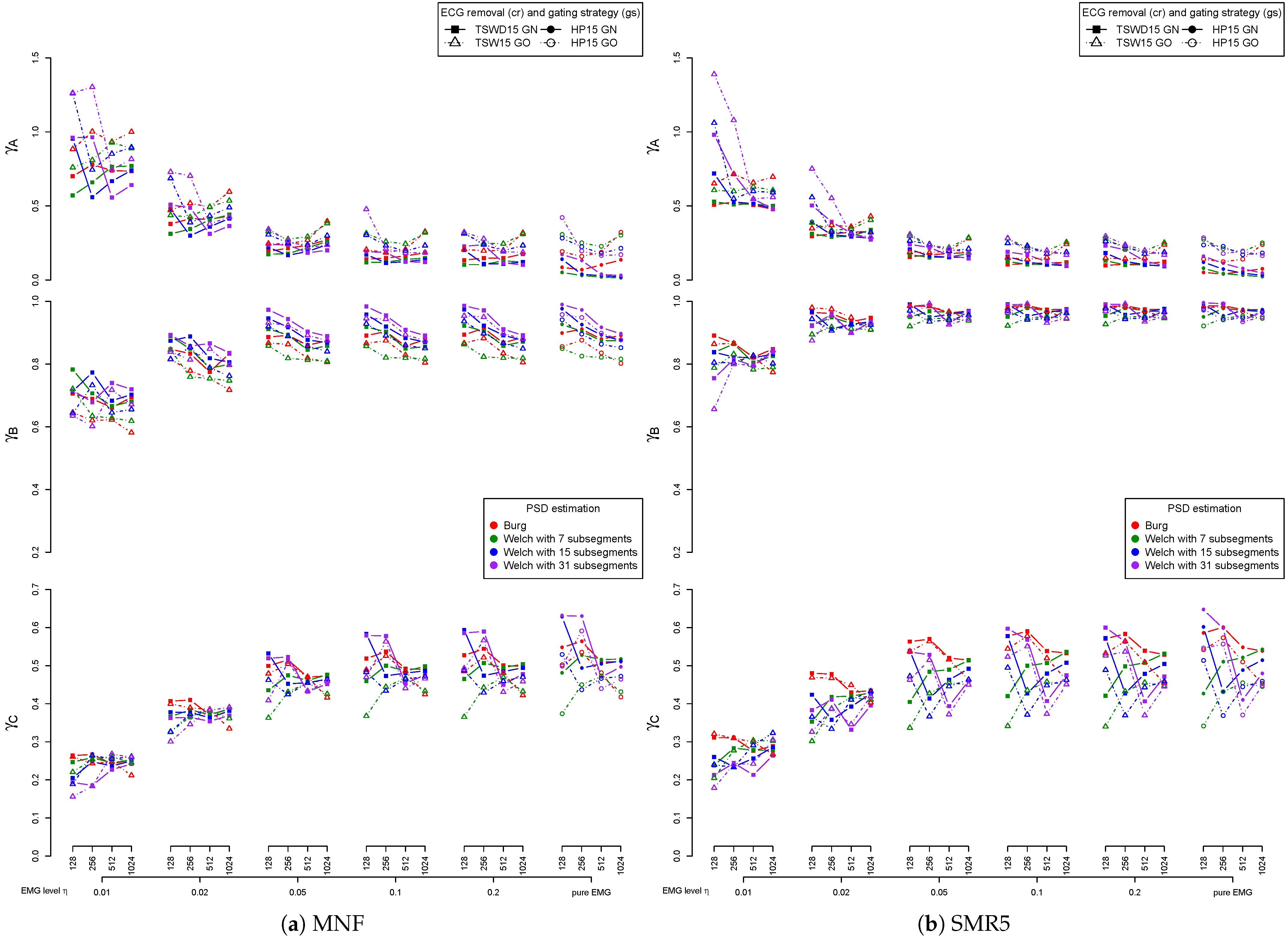 Sensors 21 05663 g0a12