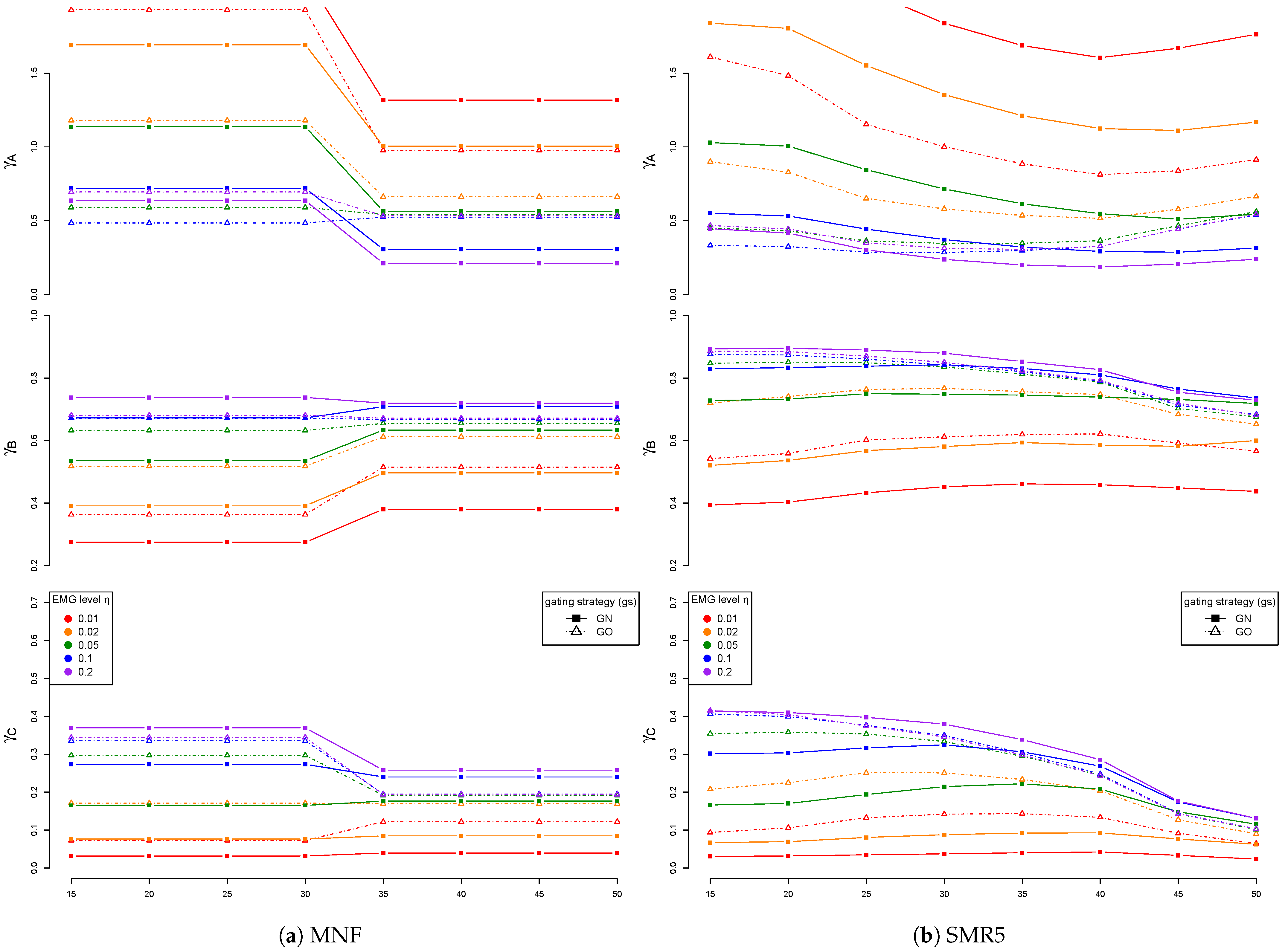 Sensors 21 05663 g0a13