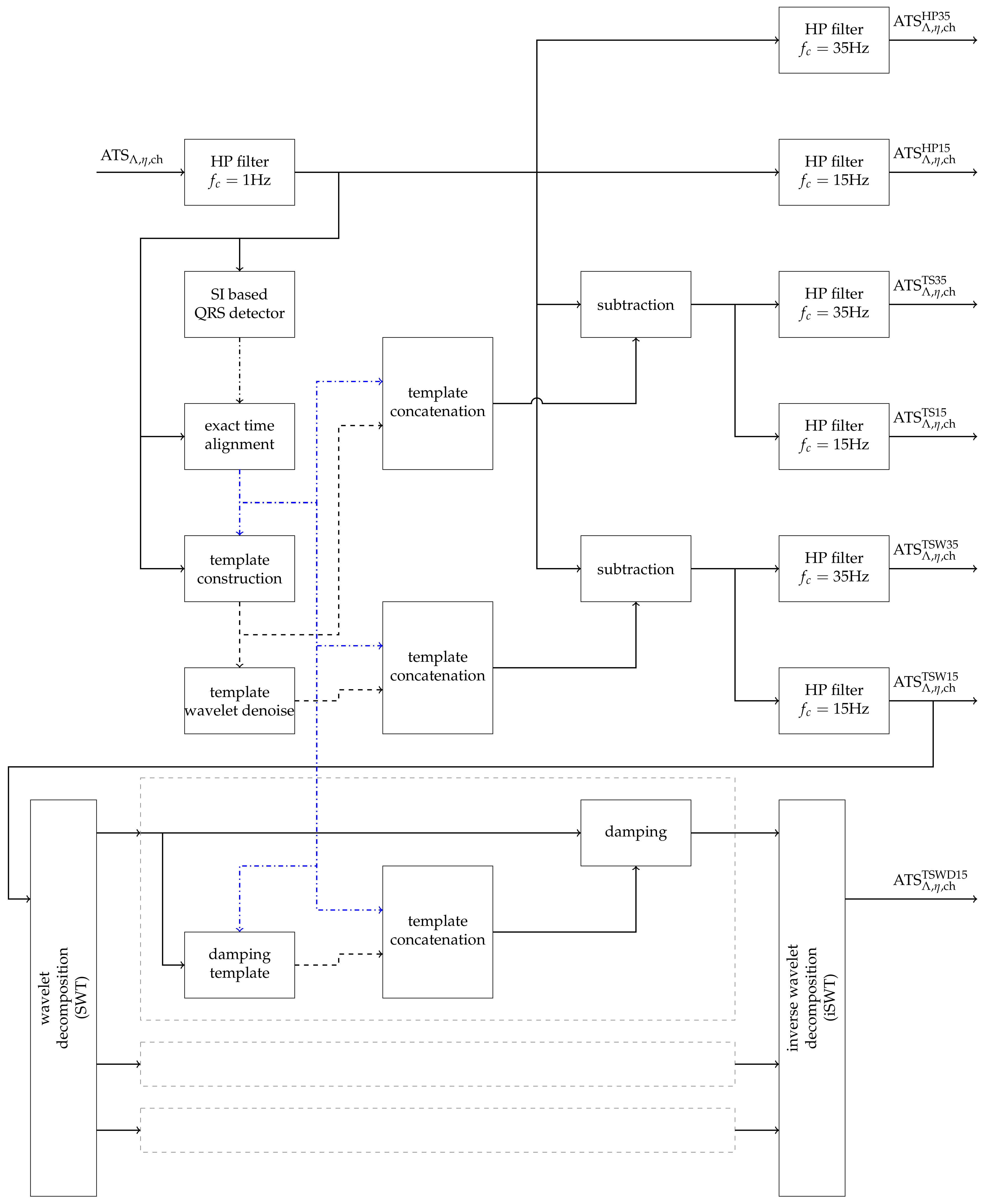 Sensors 21 05663 g0a5