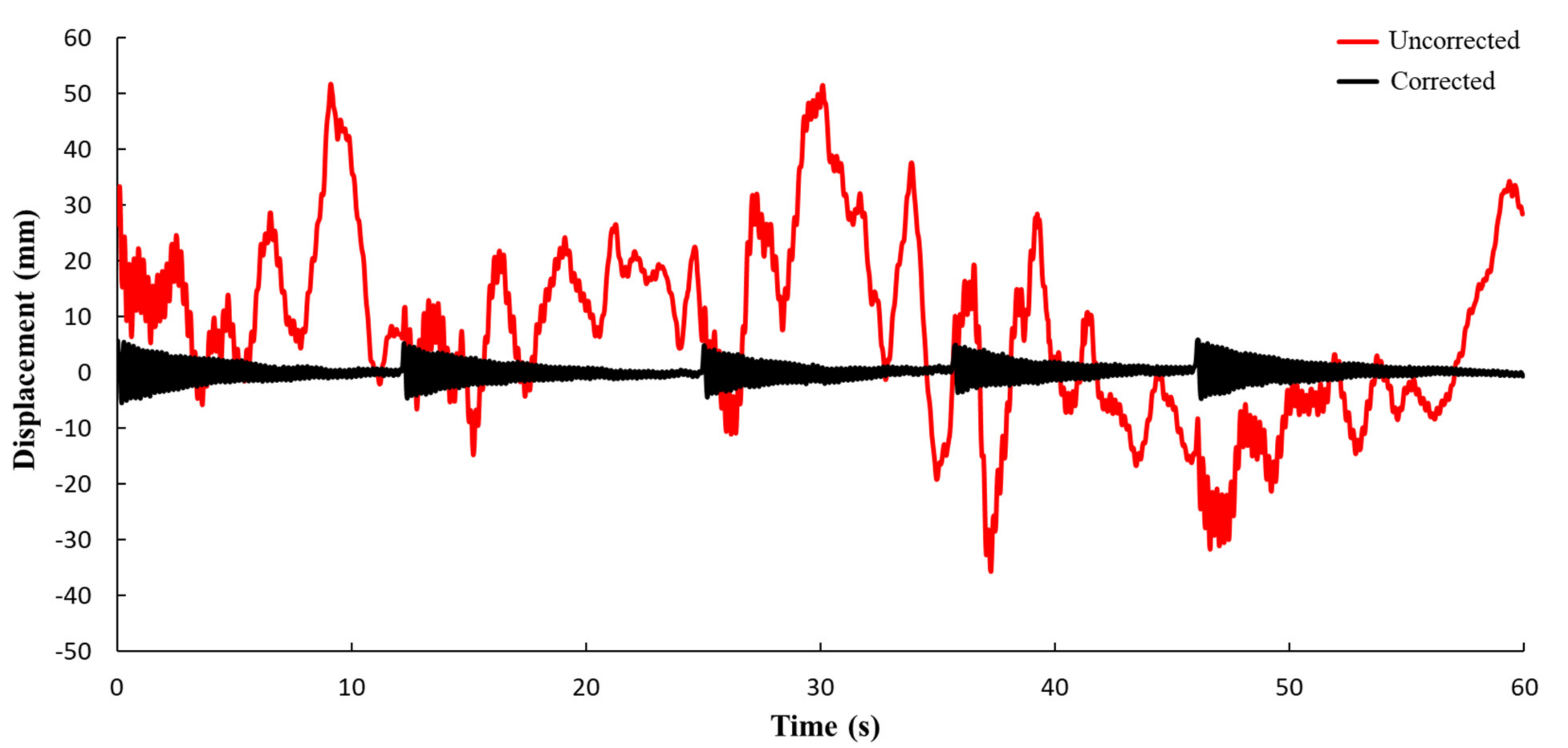 Sensors 21 05664 g007