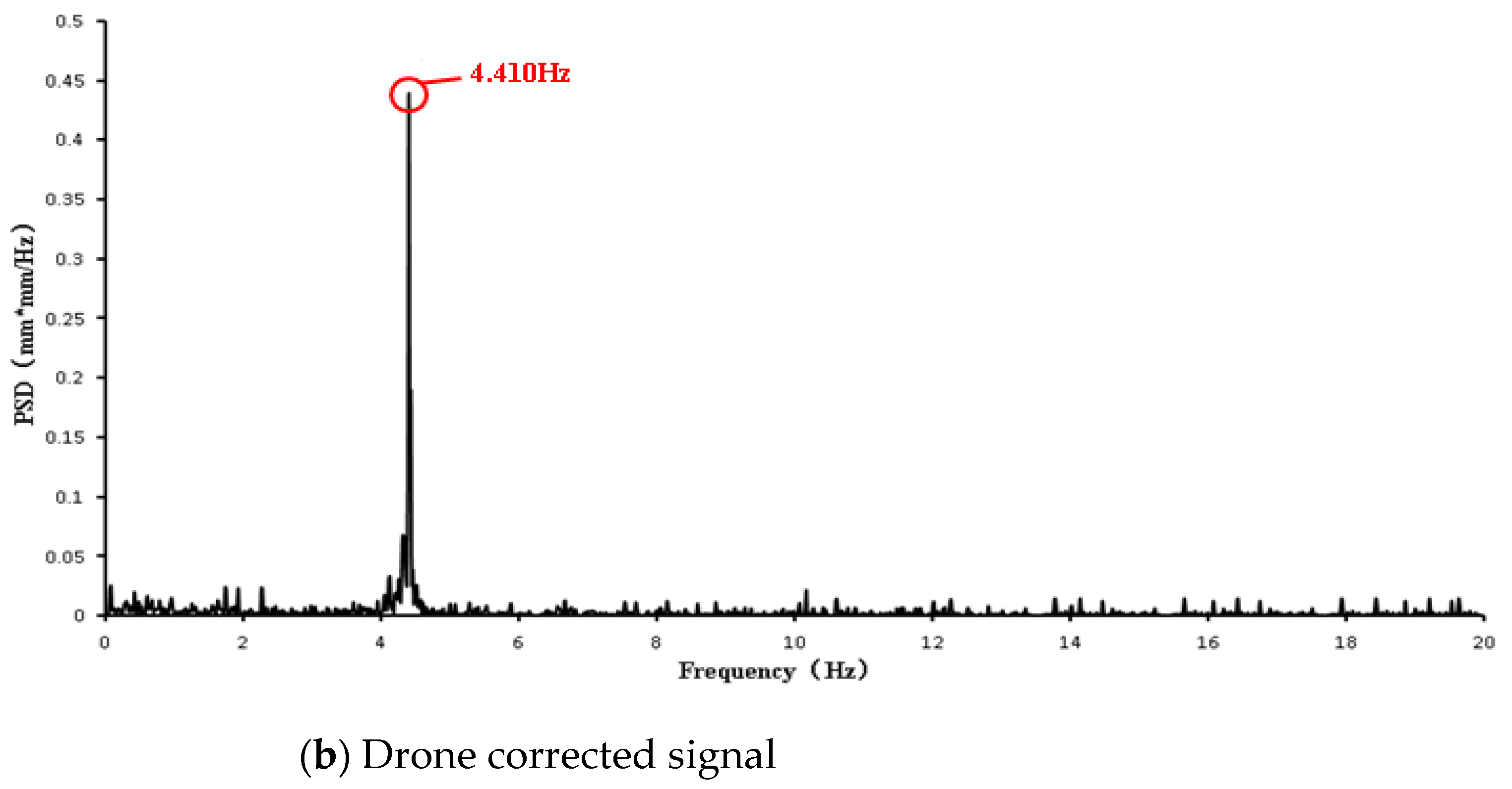 Sensors 21 05664 g010b