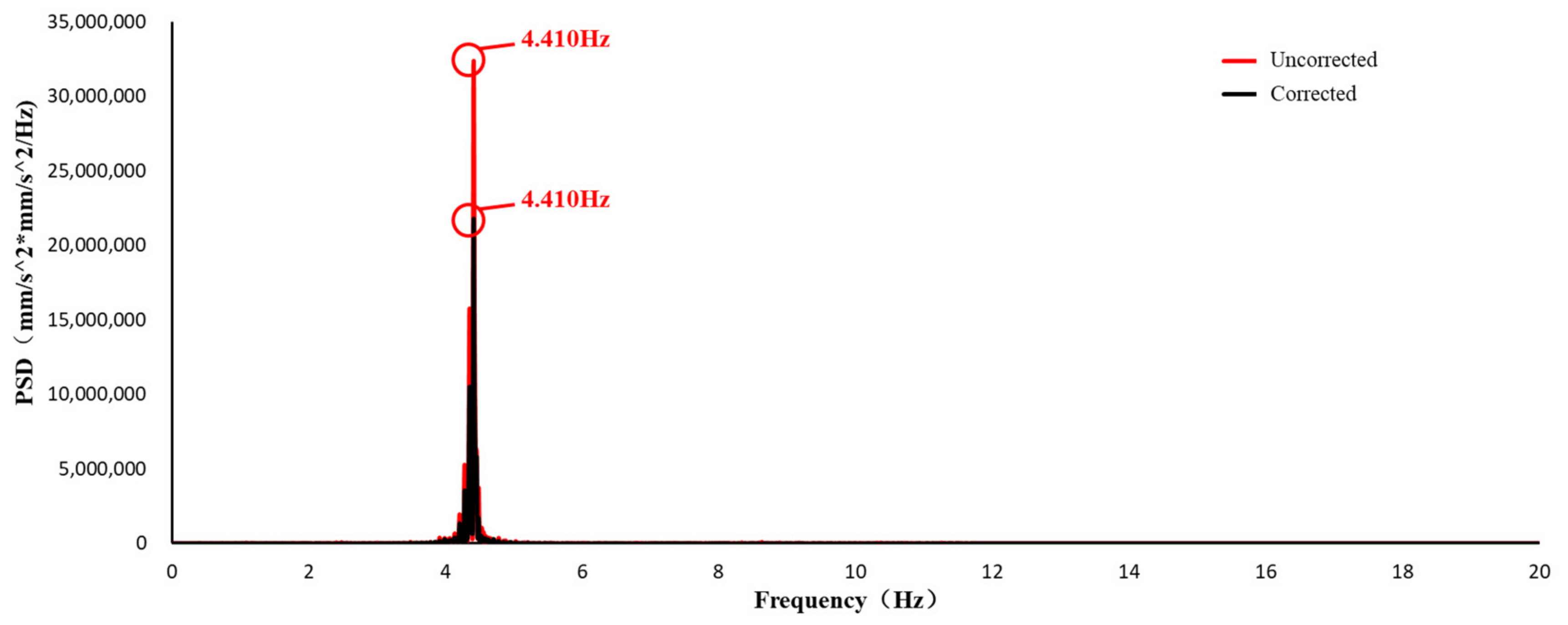 Sensors 21 05664 g011