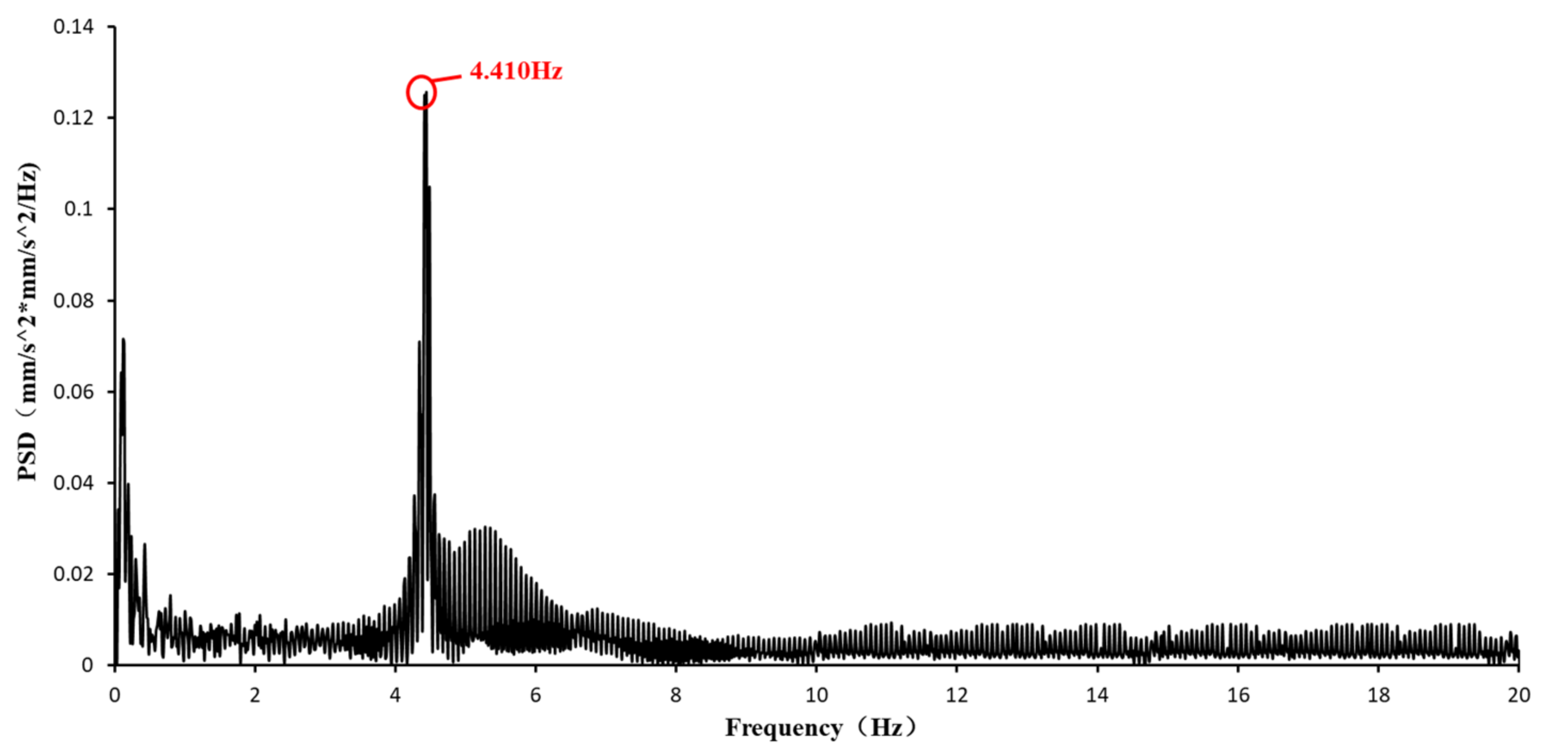 Sensors 21 05664 g012