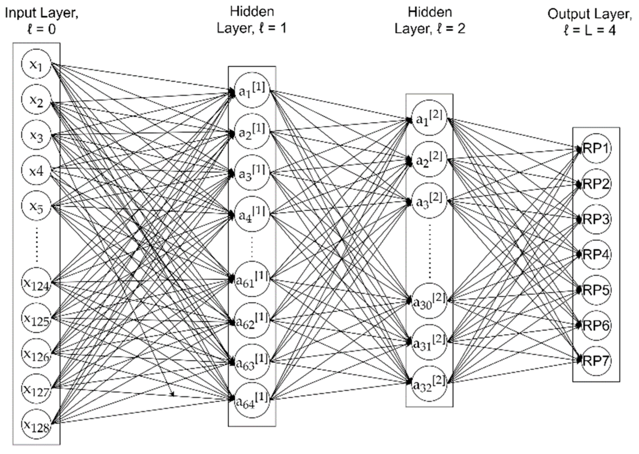 Sensors 21 05665 g001 550