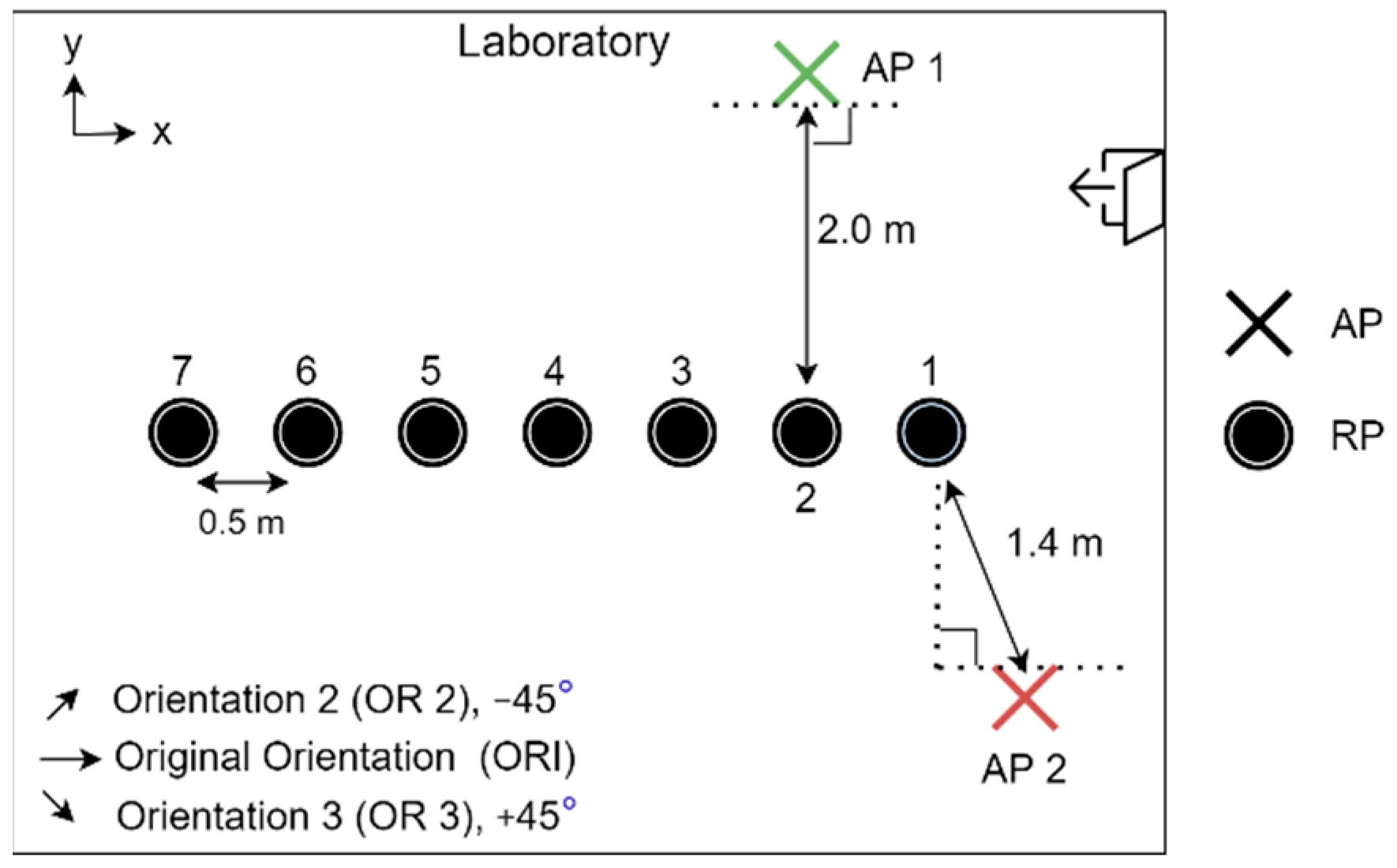 Sensors 21 05665 g003 550