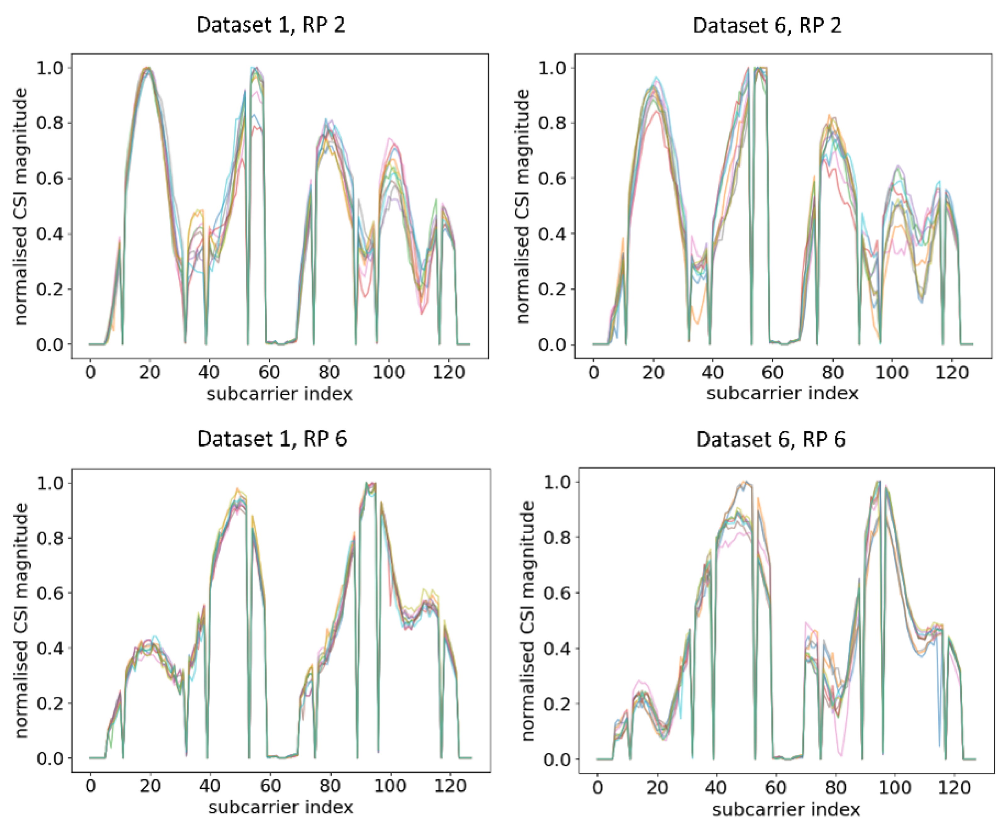 Sensors 21 05665 g005 550
