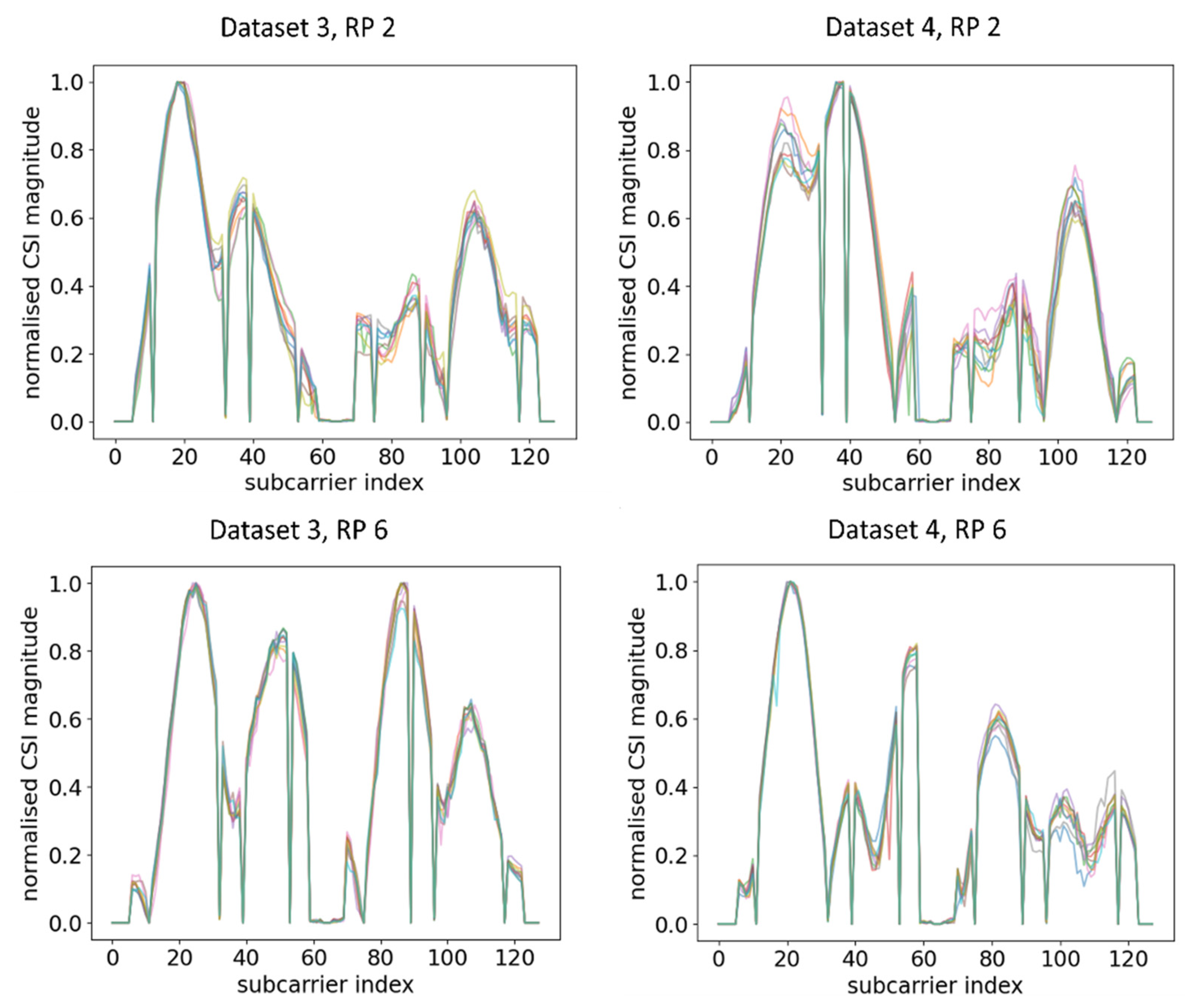 Sensors 21 05665 g006 550