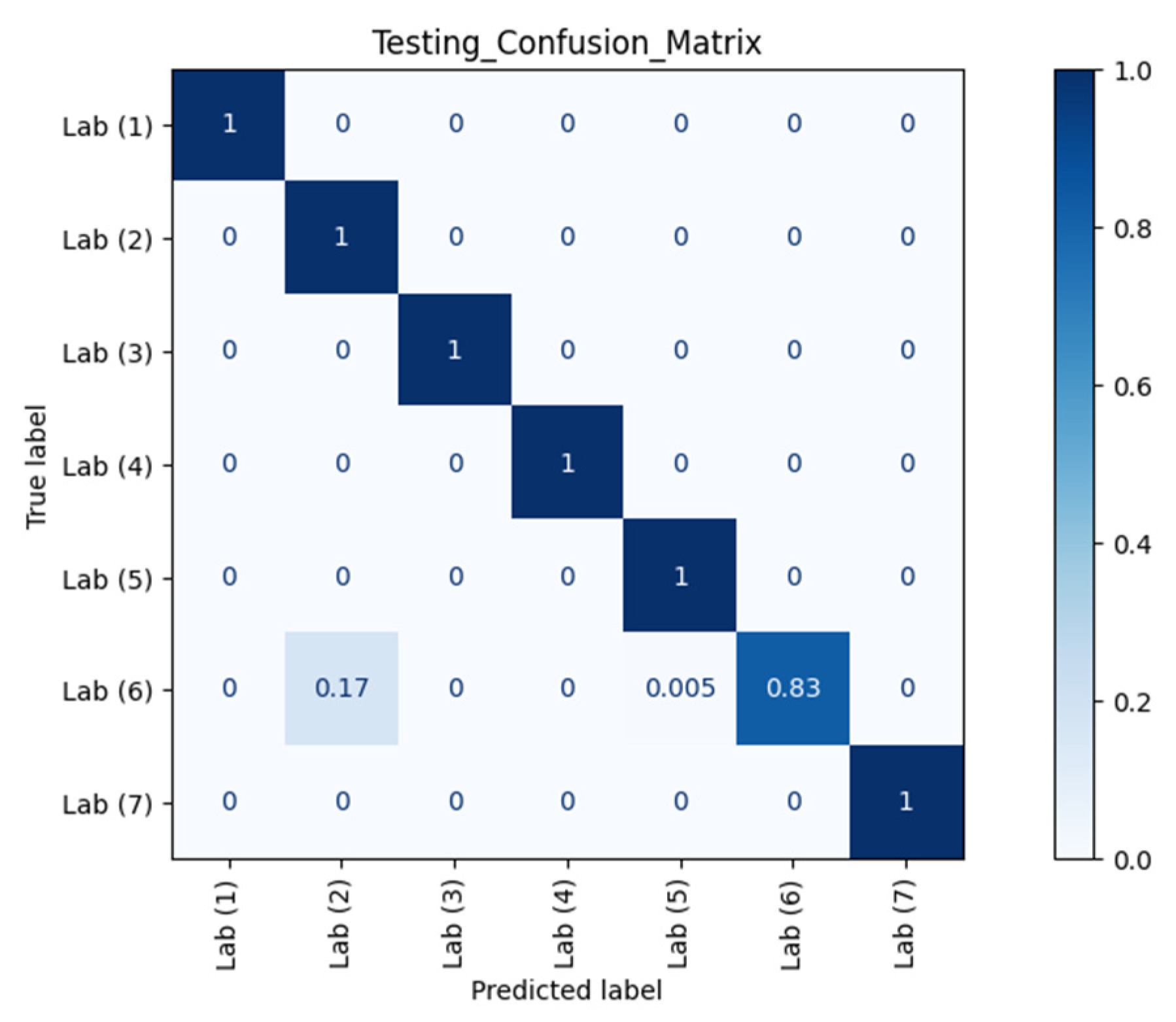 Sensors 21 05665 g007 550